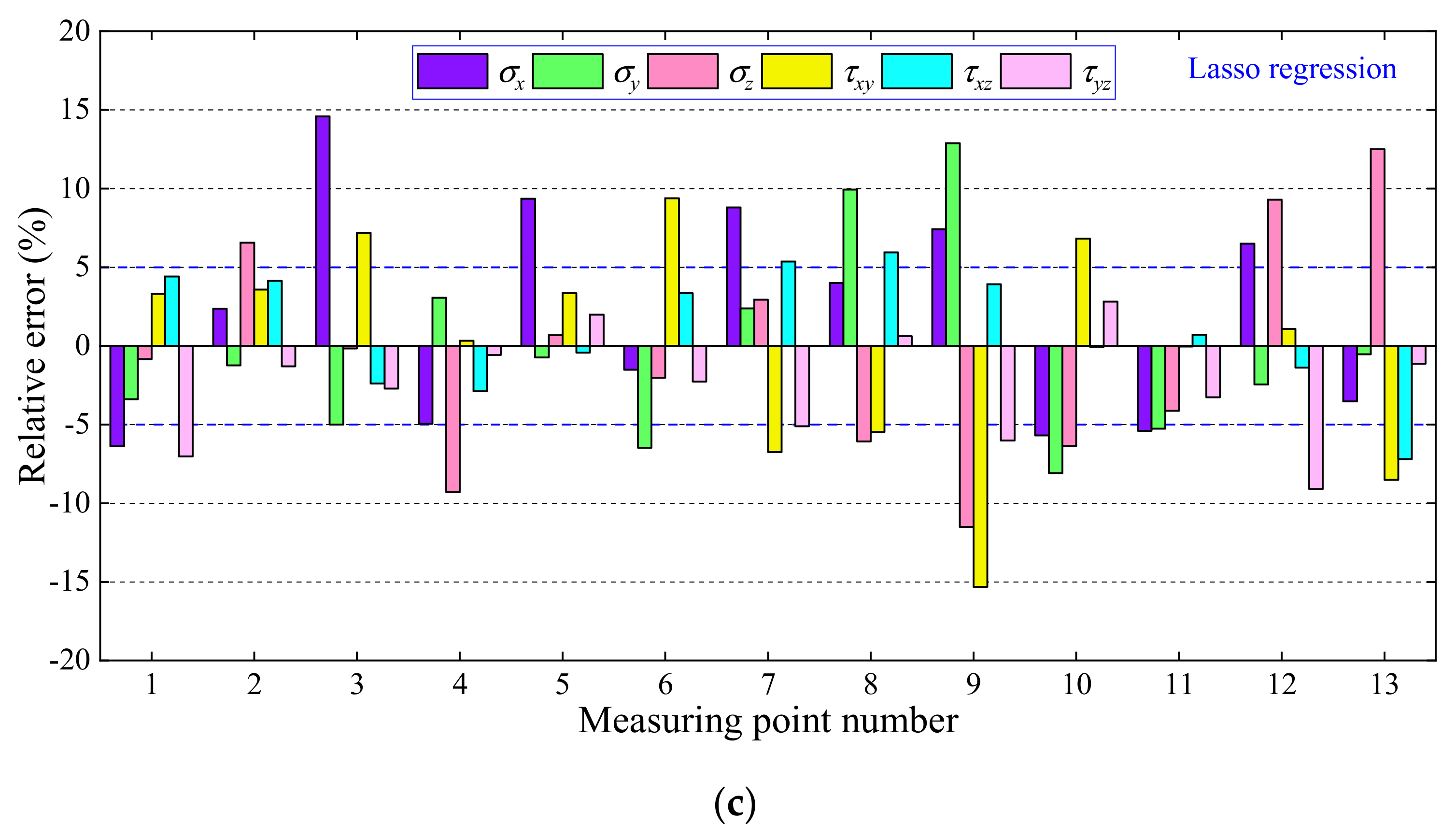 Applsci 12 08986 g004b