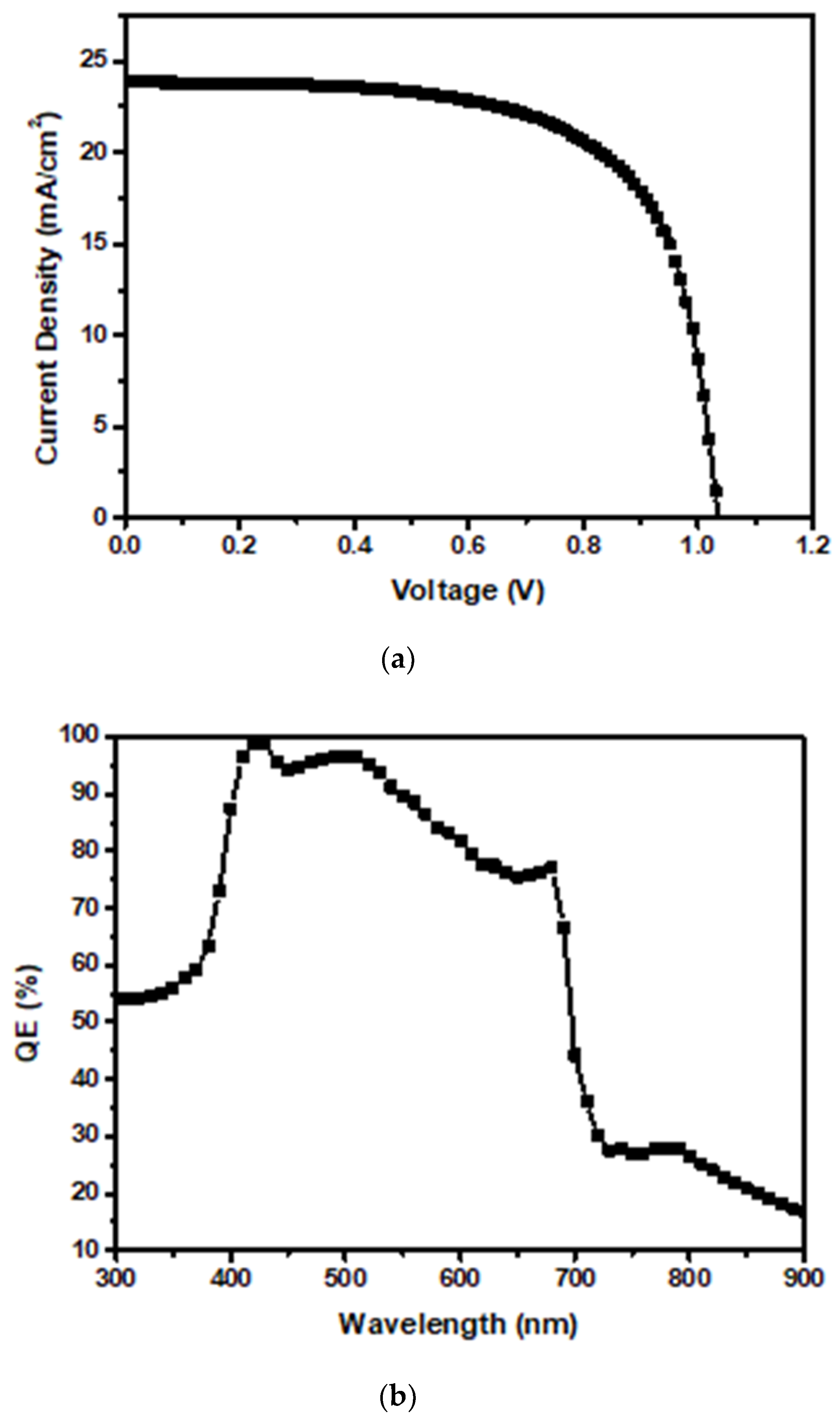 Applsci 12 08987 g002