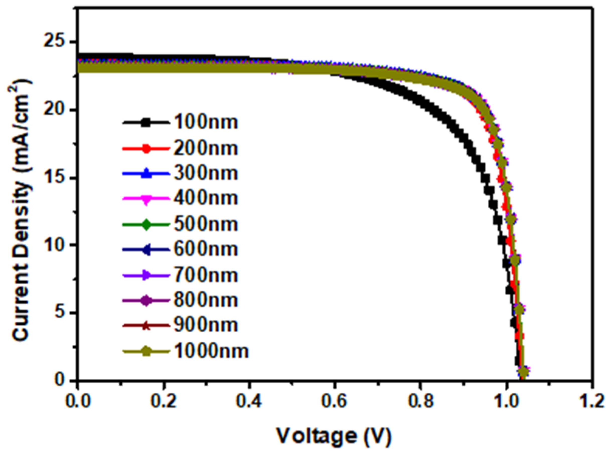 Applsci 12 08987 g003