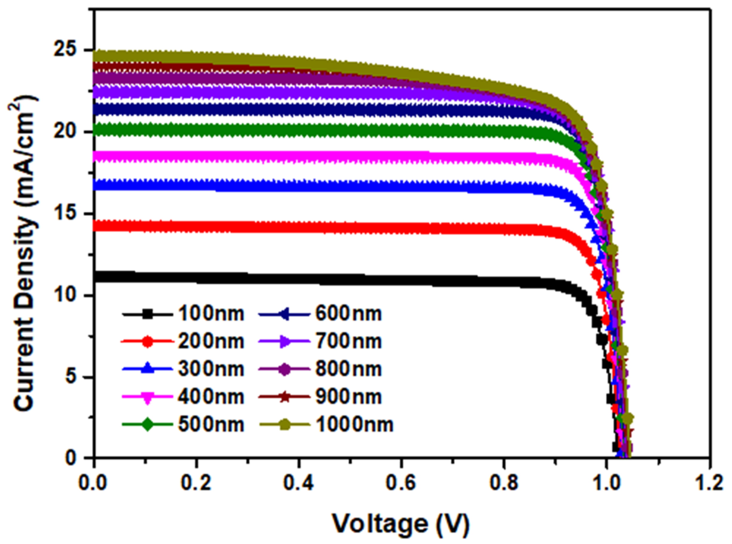 Applsci 12 08987 g004