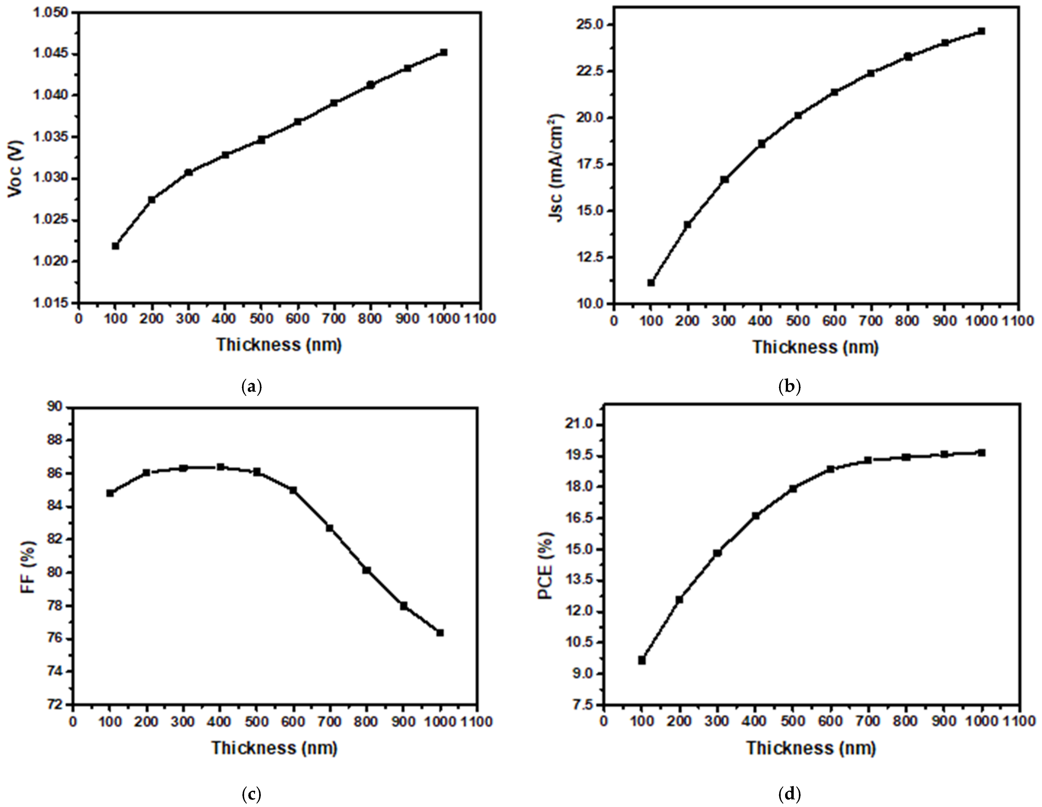 Applsci 12 08987 g005