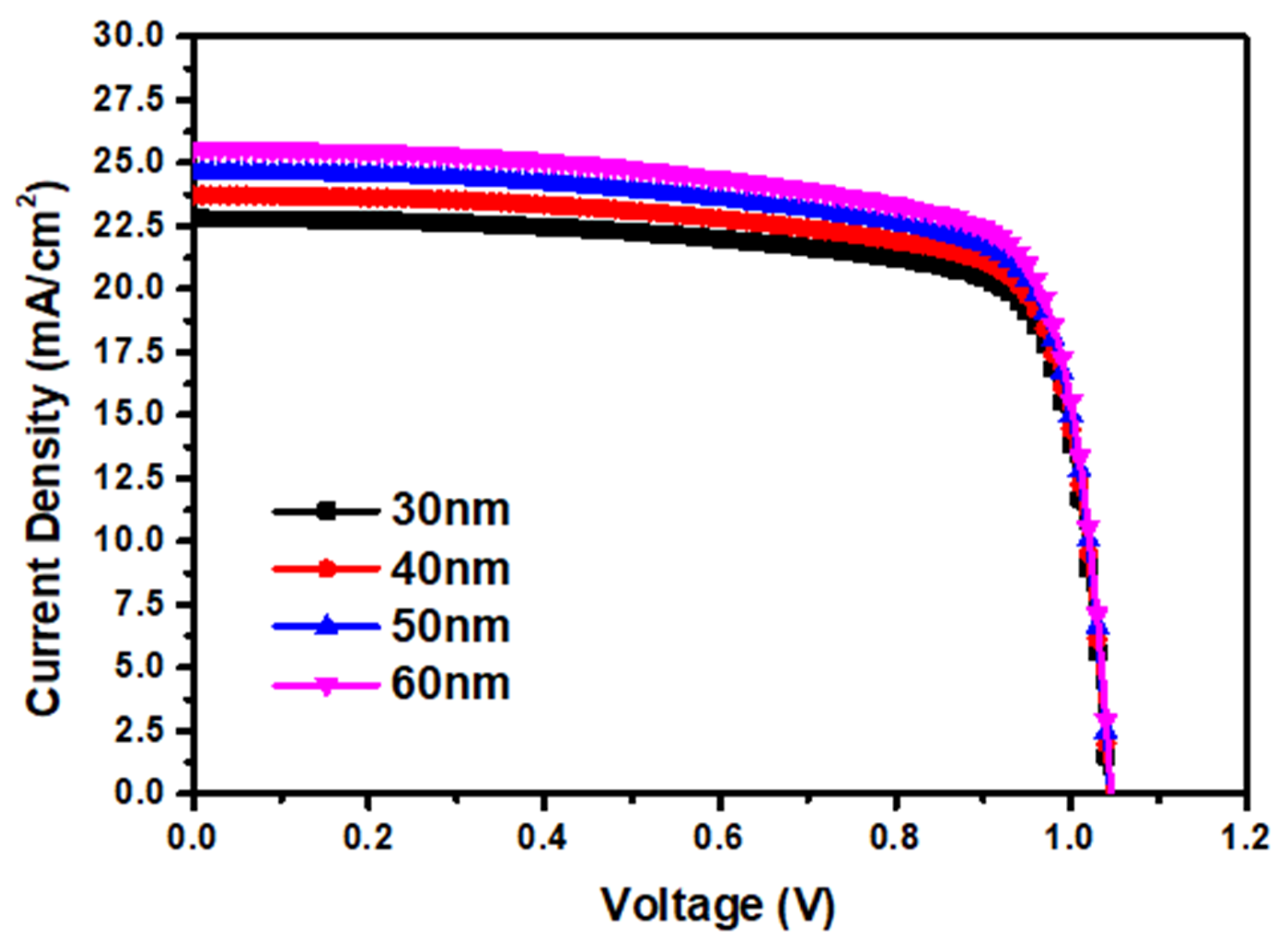 Applsci 12 08987 g006