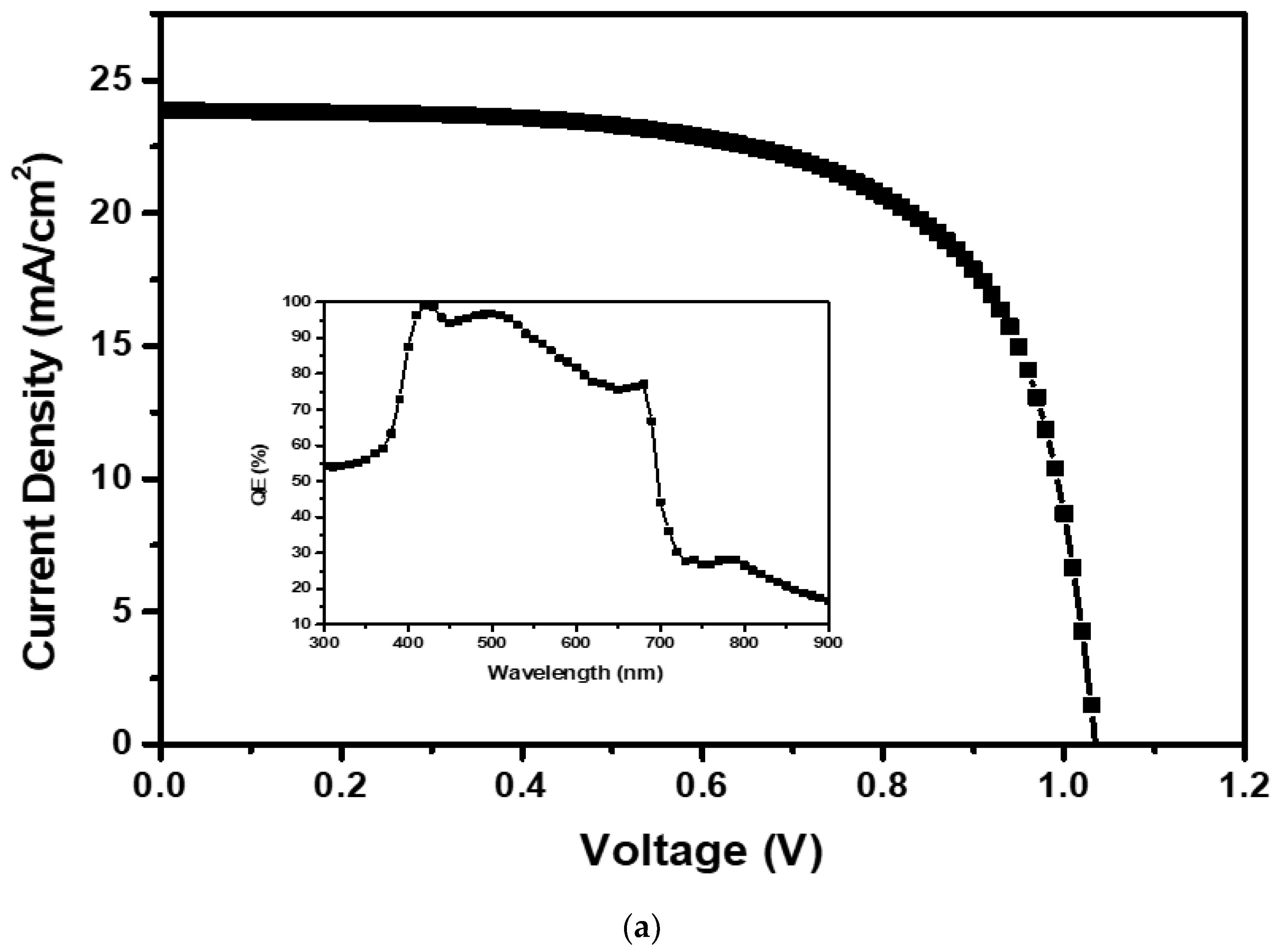 Applsci 12 08987 g007a