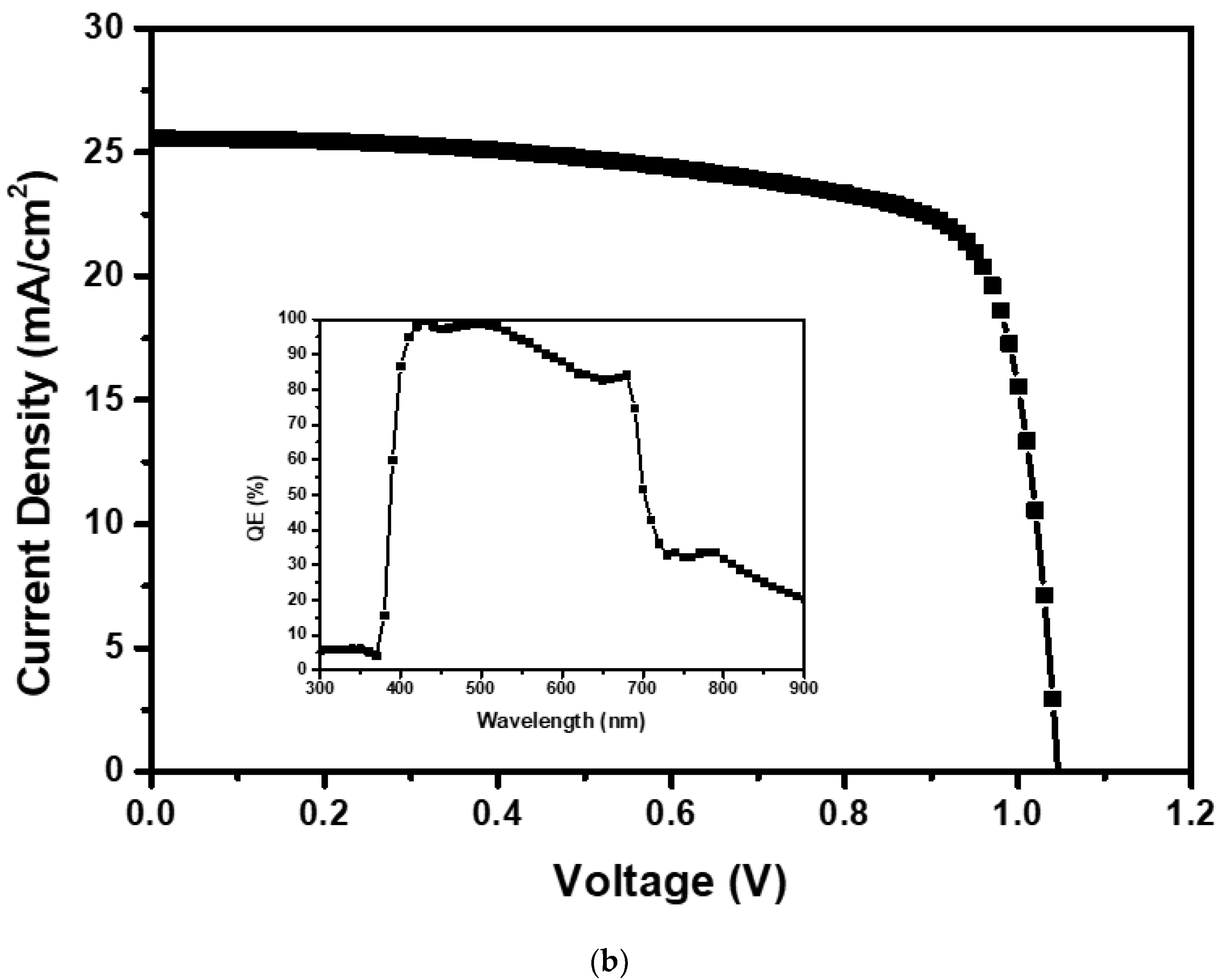 Applsci 12 08987 g007b