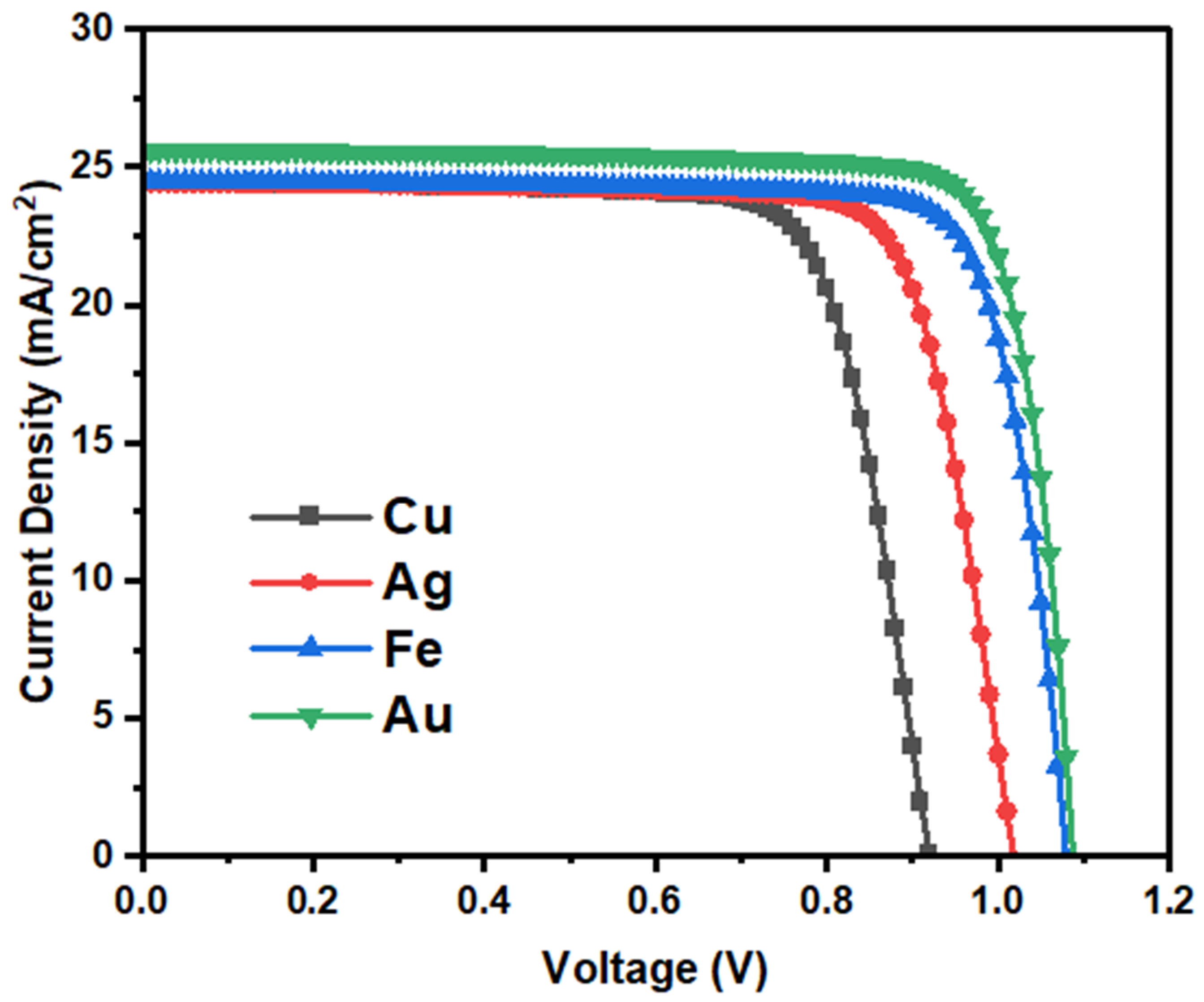 Applsci 12 08987 g012