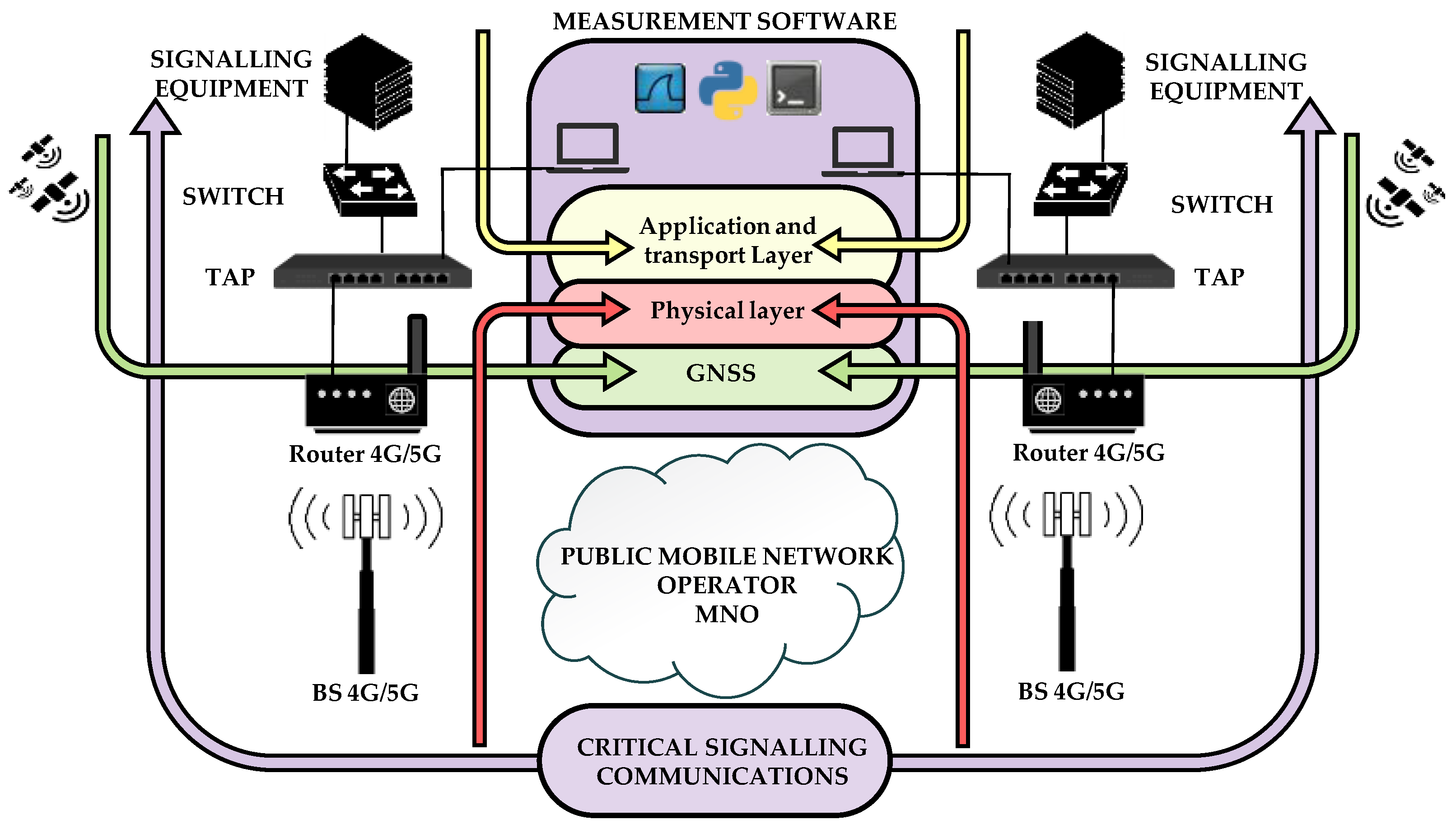 Applsci 12 09003 g002