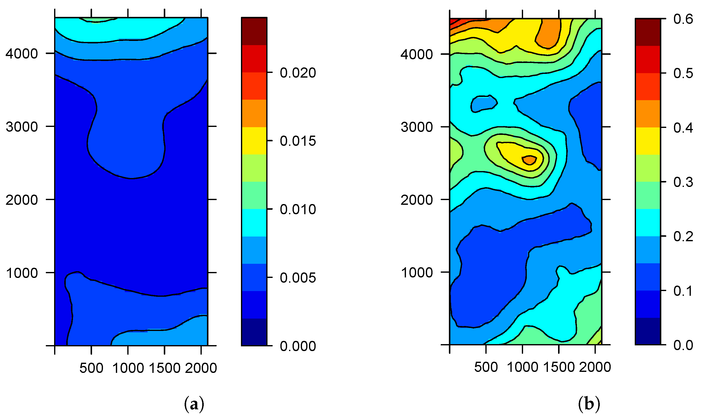 Applsci 12 09005 g006