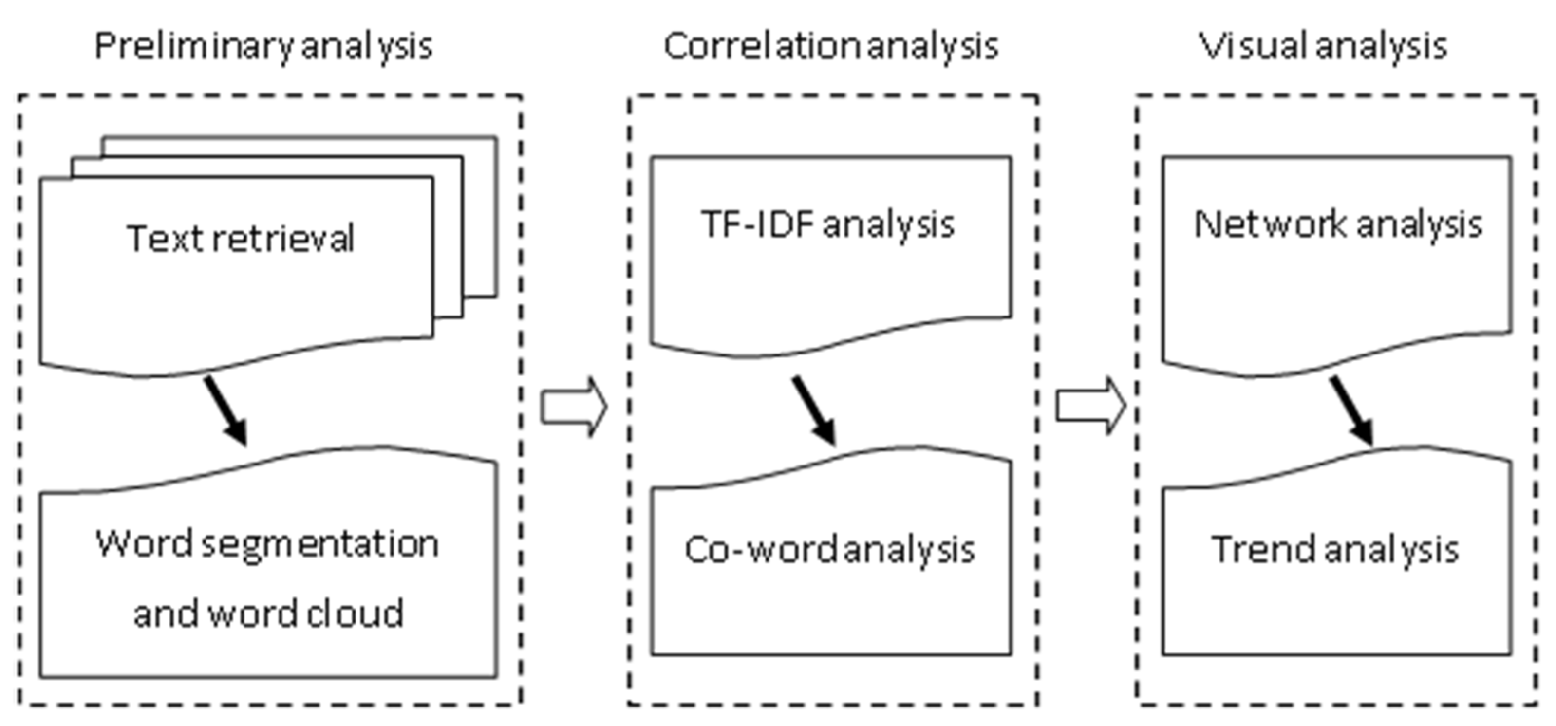 Applsci 12 09006 g001
