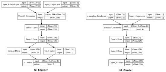 Applsci 12 09007 g0a1