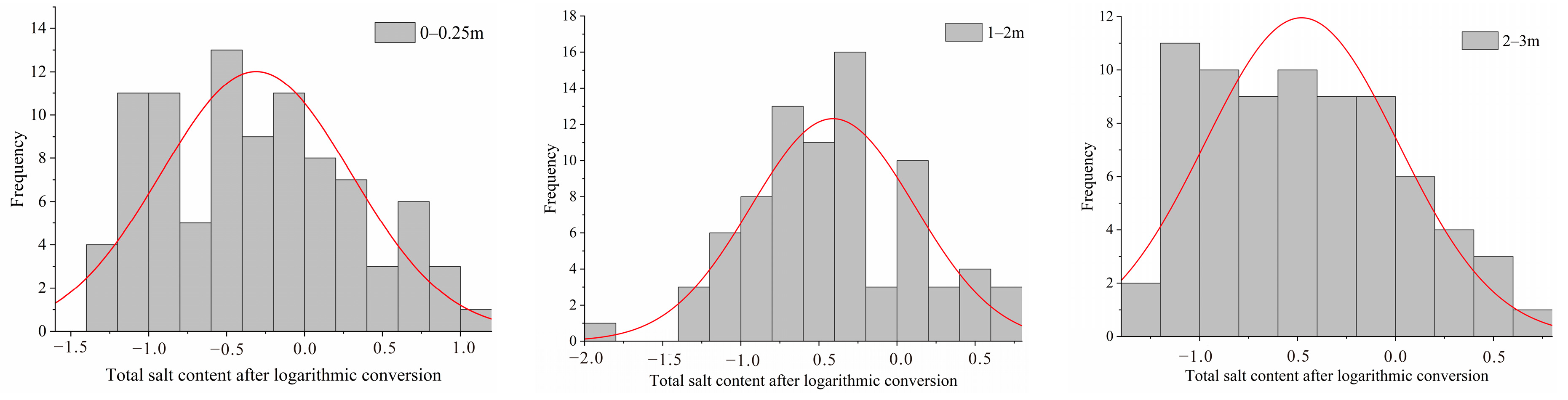 Applsci 12 09022 g005