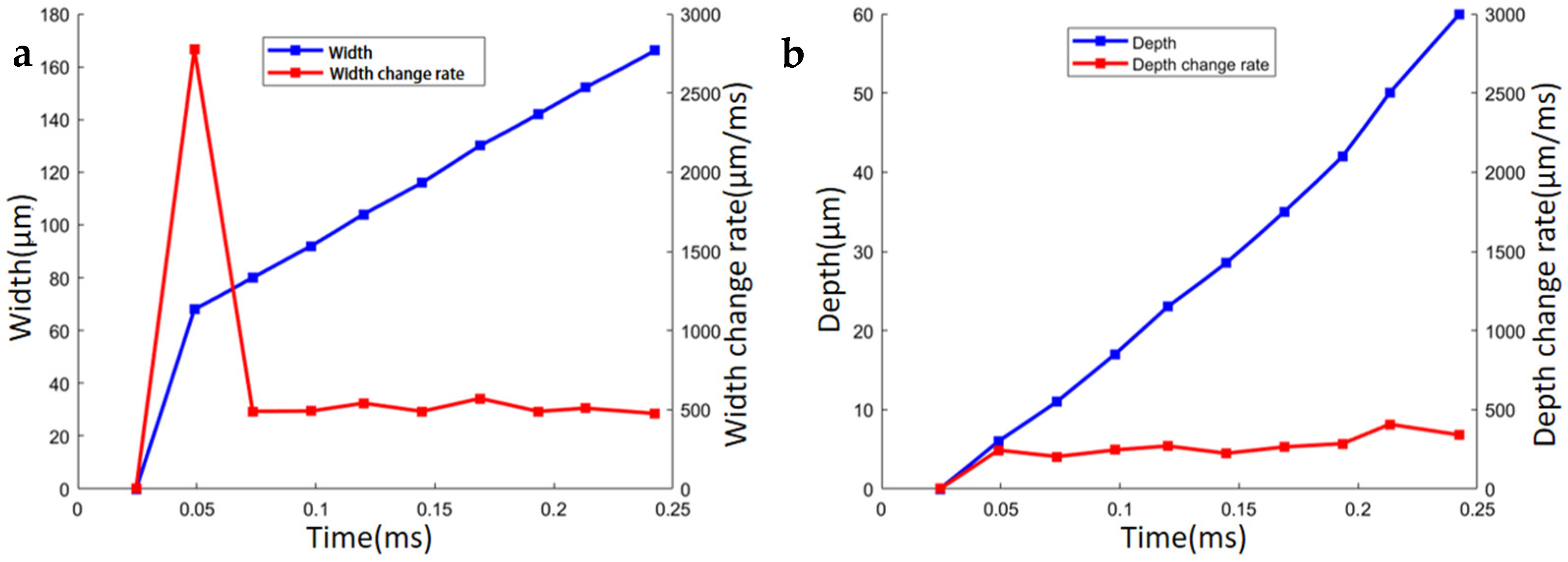 Applsci 12 09024 g003