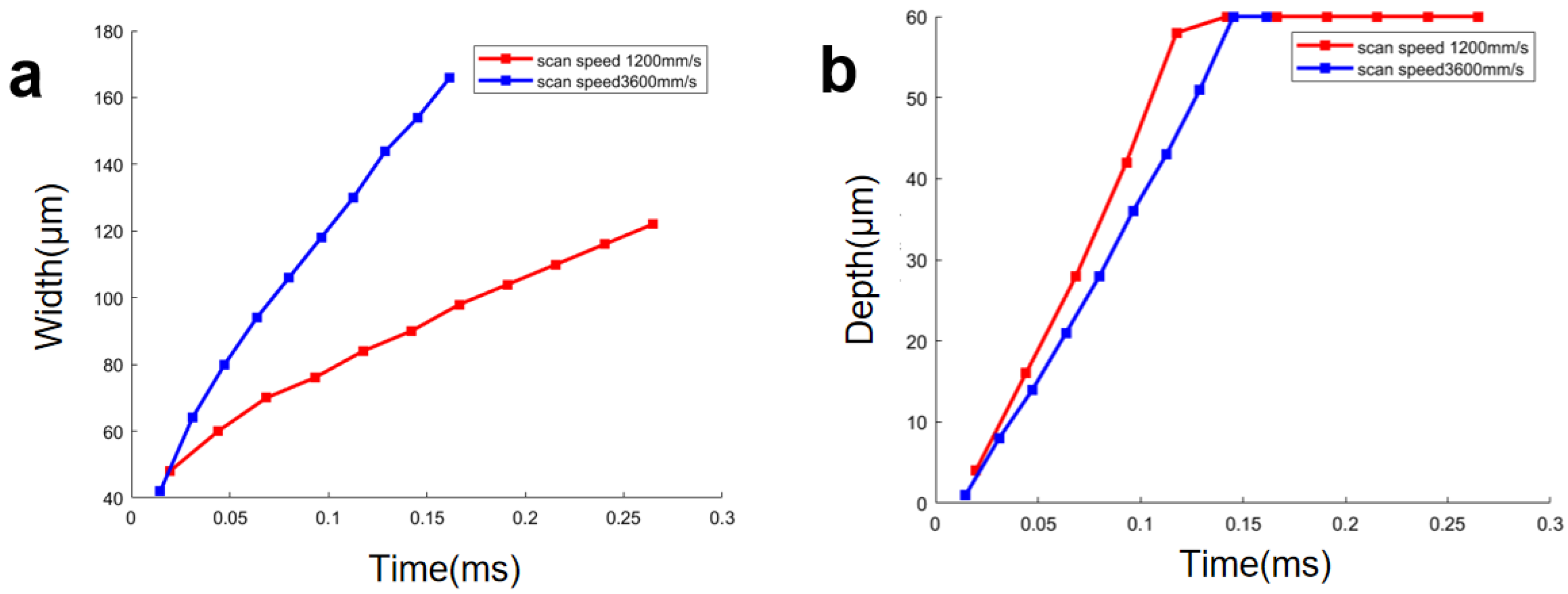 Applsci 12 09024 g007