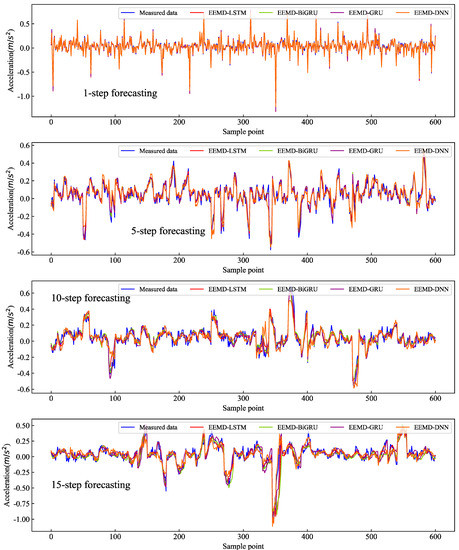 Applsci 12 09027 g0a1 550