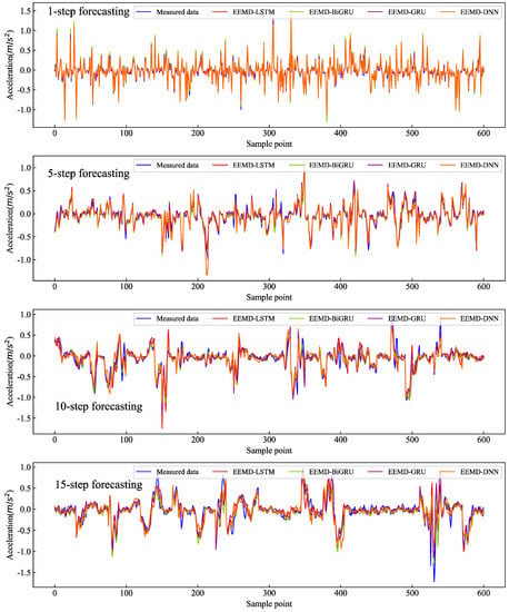 Applsci 12 09027 g0a3 550