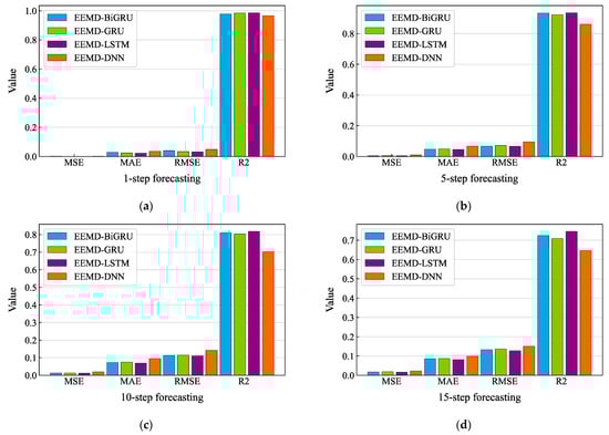 Applsci 12 09027 g0a4 550