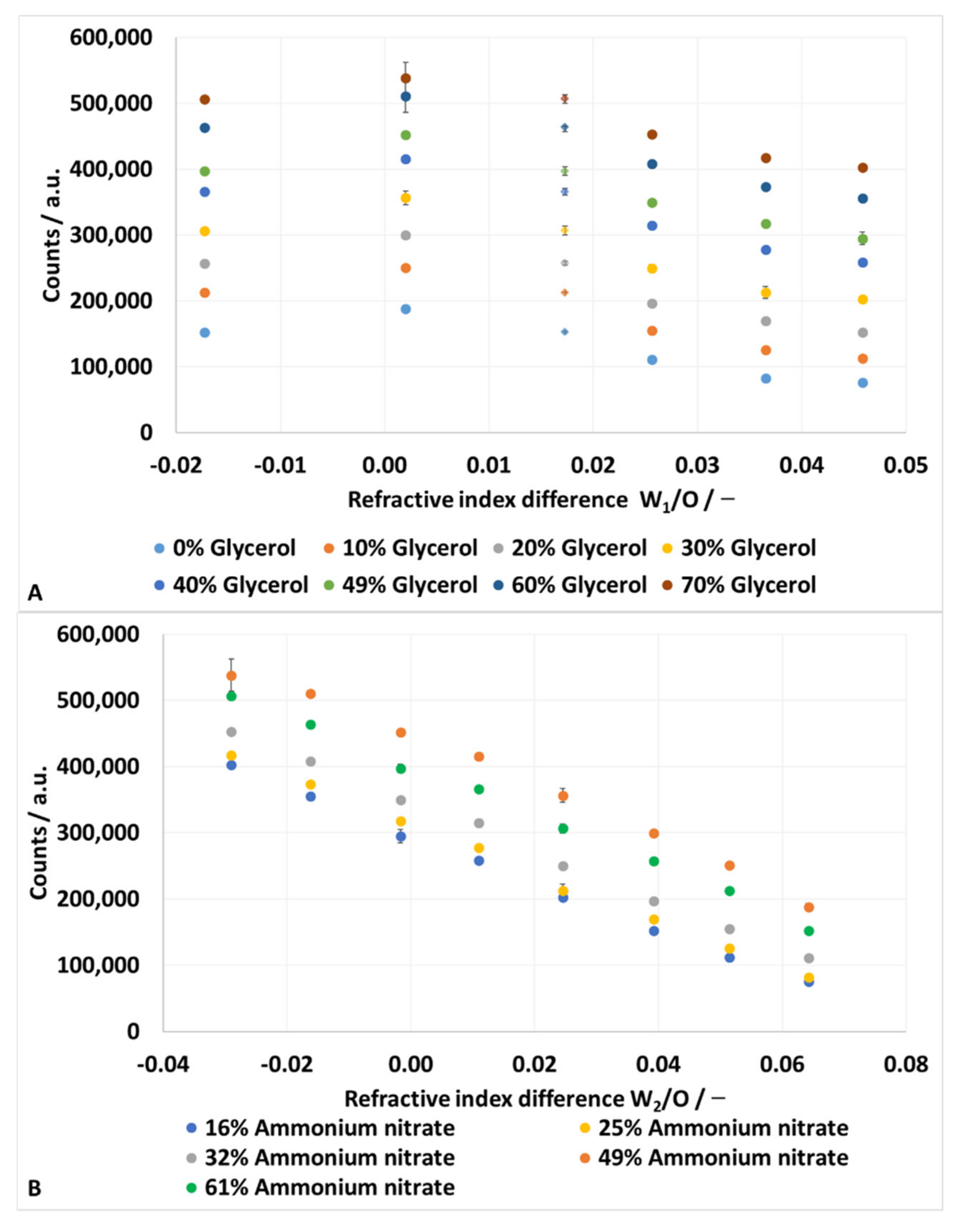 Applsci 12 09056 g006