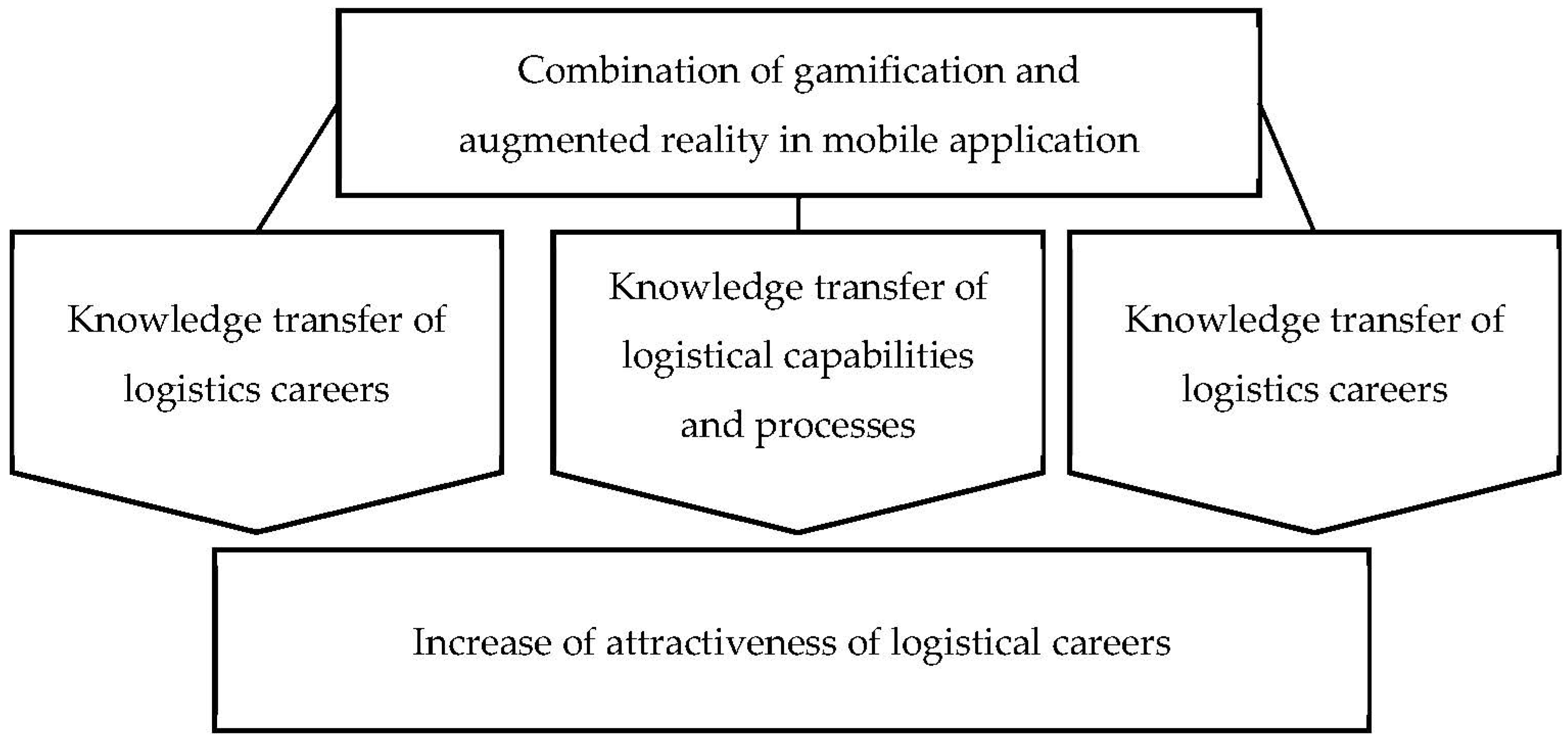 Applsci 12 09066 g007