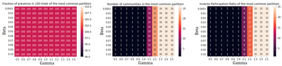 Applsci 12 09069 g0a10 550