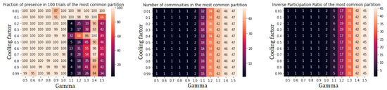 Applsci 12 09069 g0a2 550