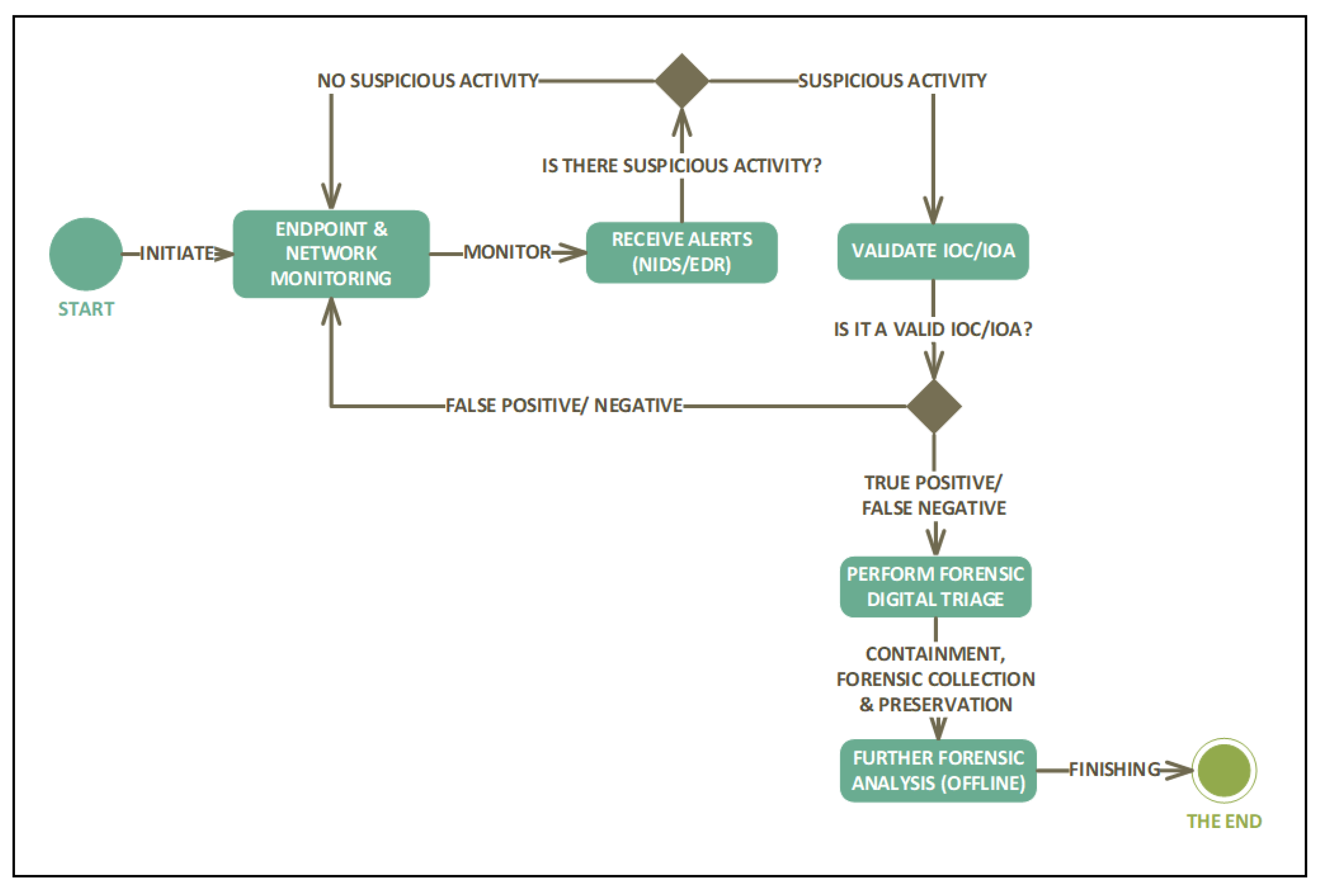 Applsci 12 09077 g001