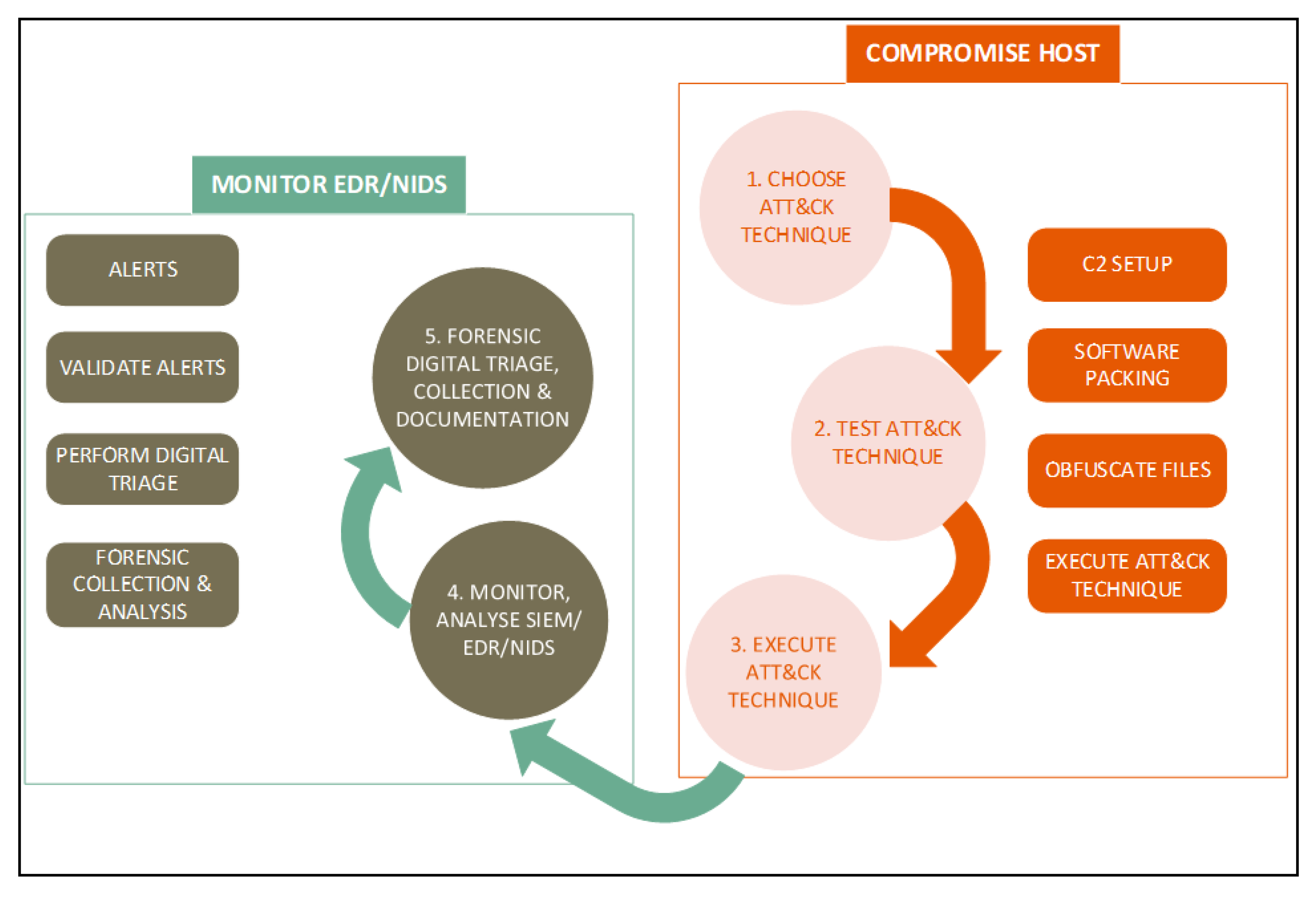 Applsci 12 09077 g004