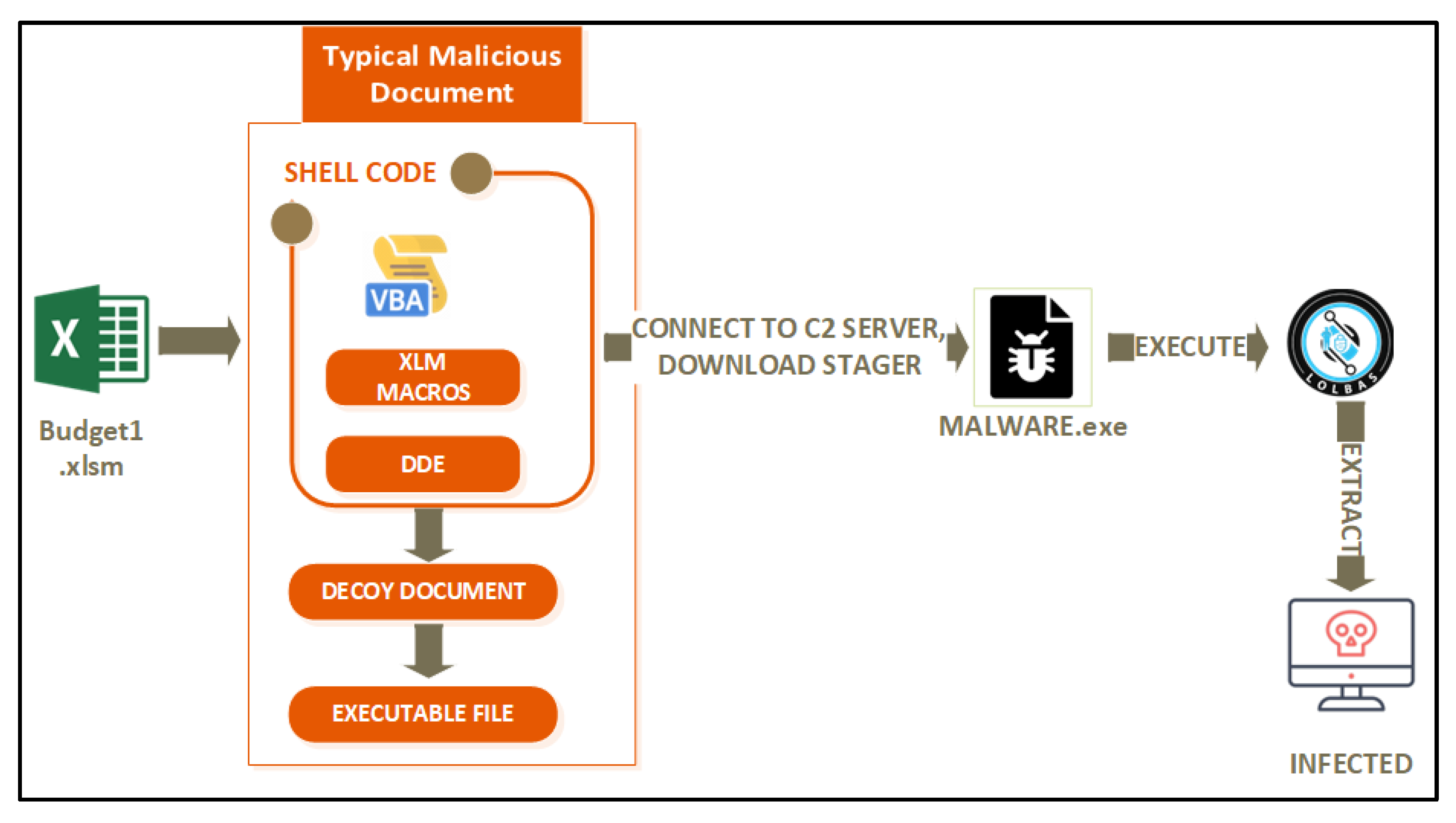 Applsci 12 09077 g005