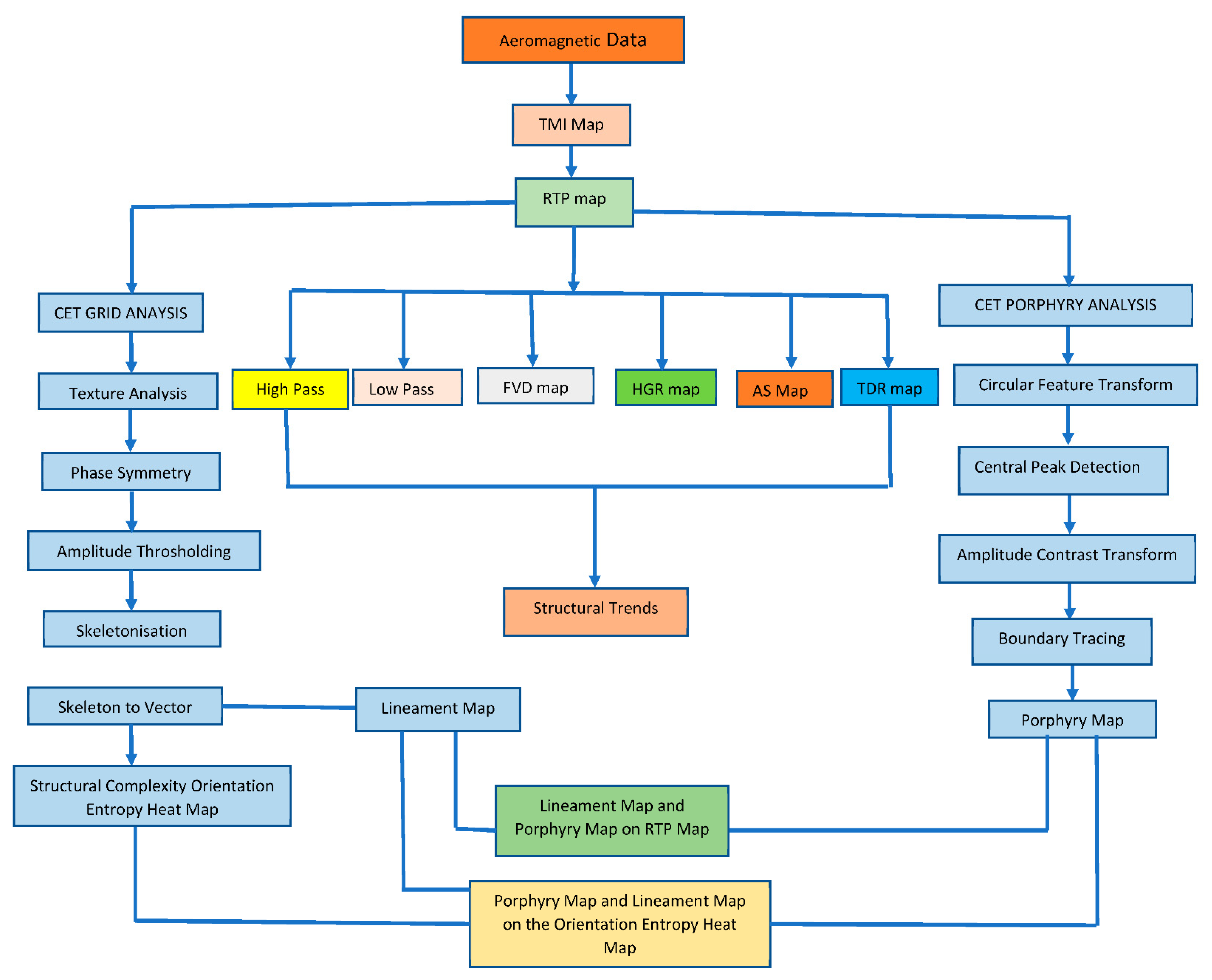 Applsci 12 09078 g002