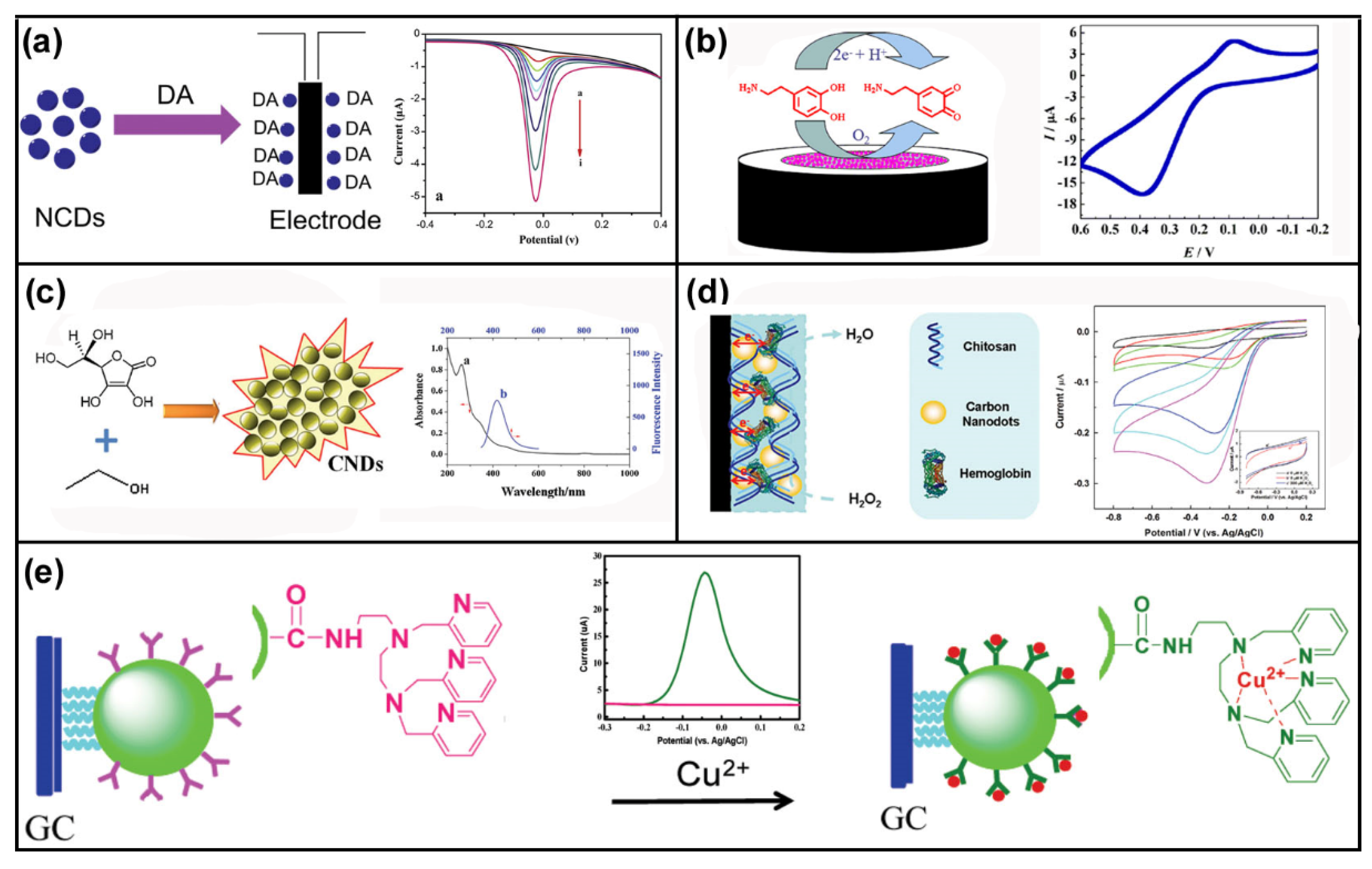 Applsci 12 09082 g003