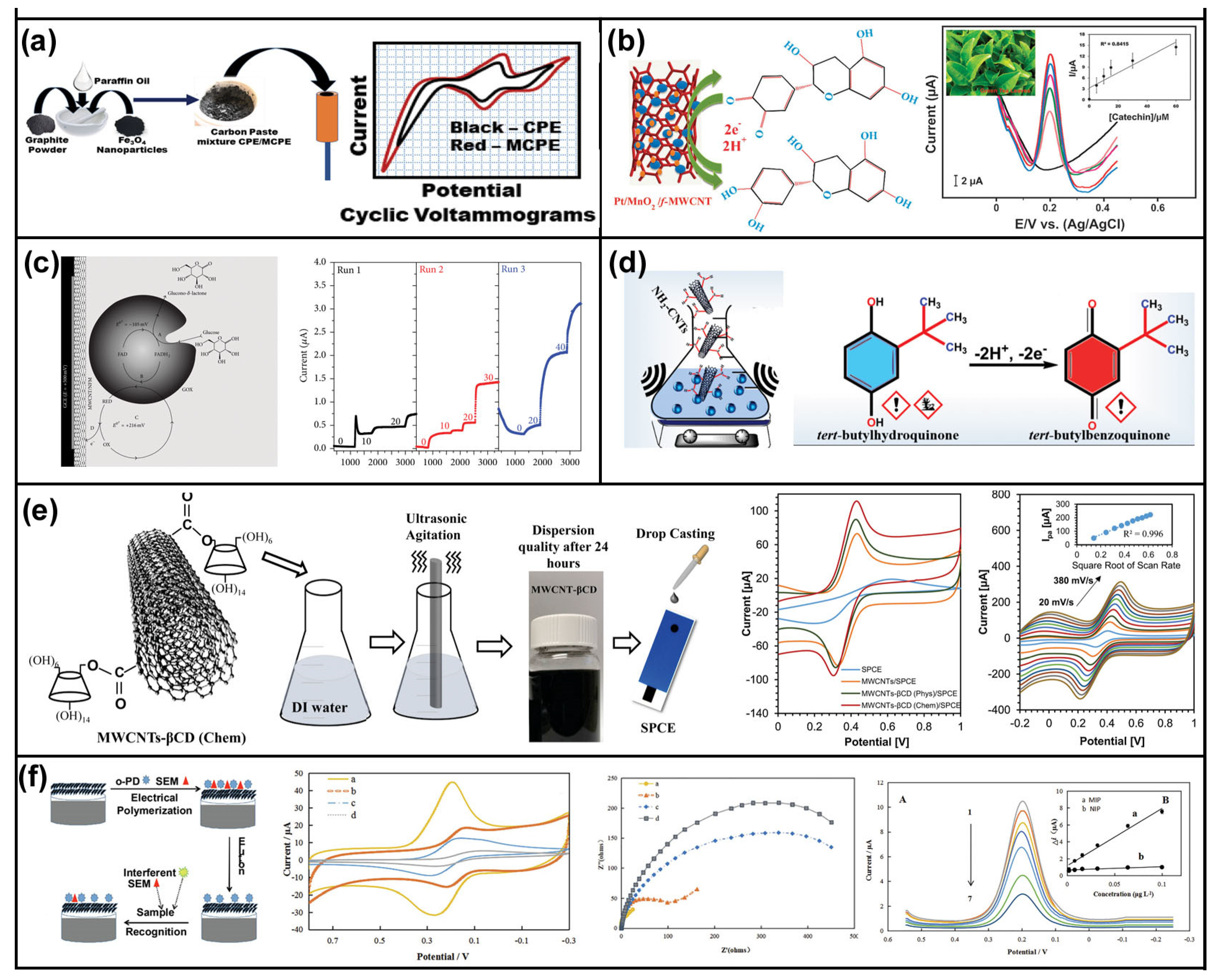 Applsci 12 09082 g004