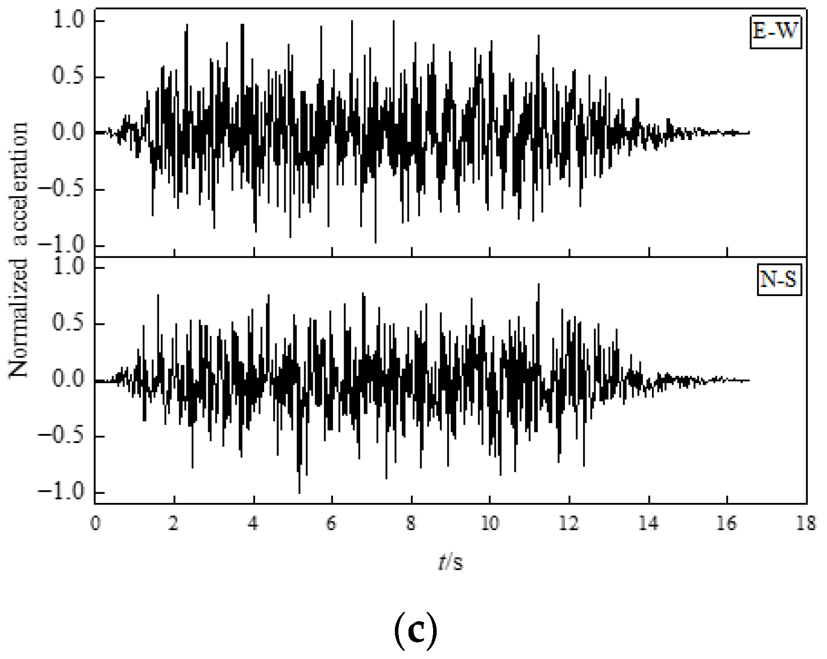 Applsci 12 09084 g004b