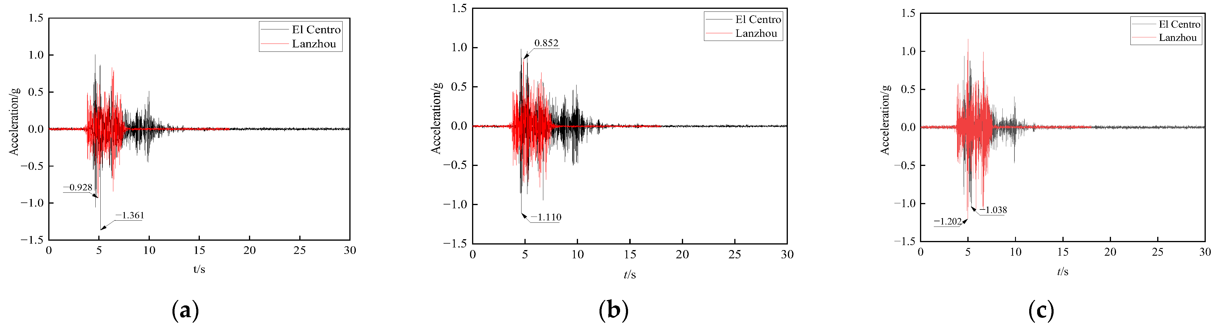 Applsci 12 09084 g009