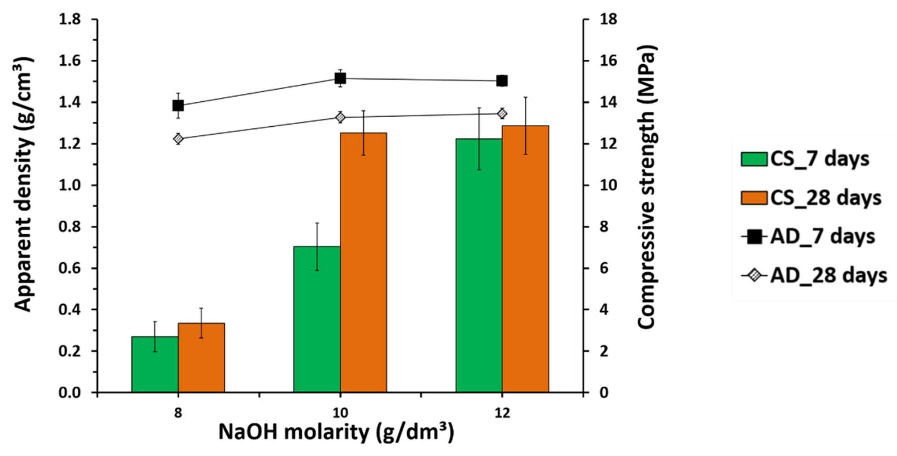 Applsci 12 09085 g006