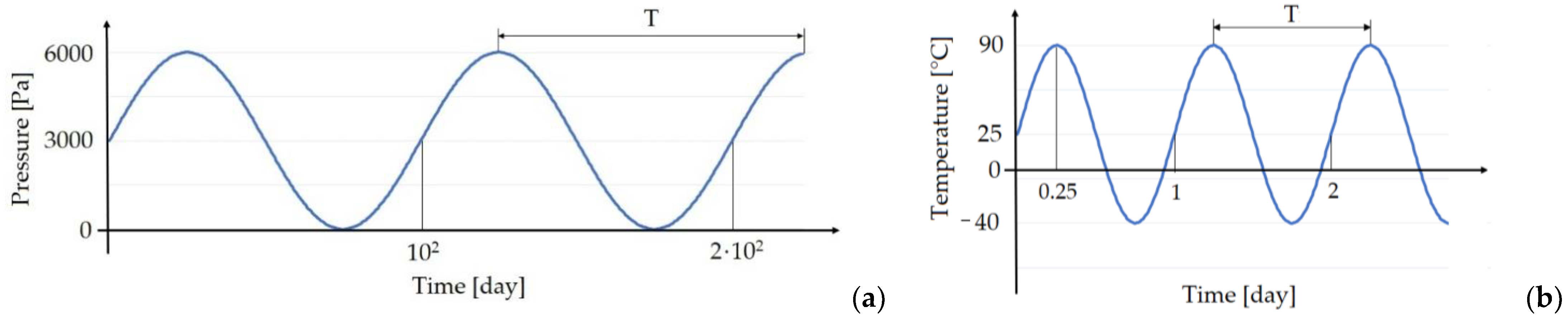 Applsci 12 09092 g015
