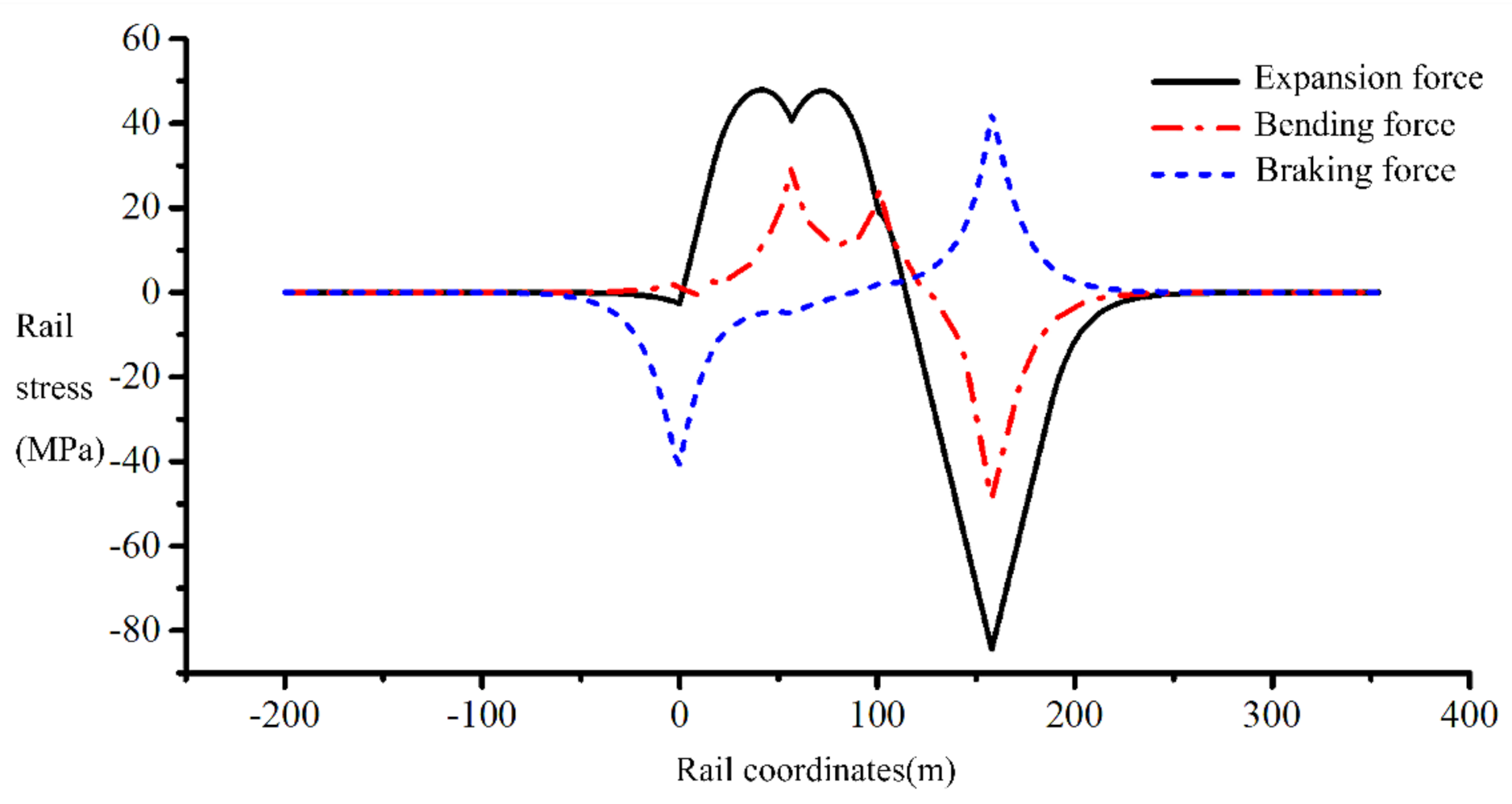 Applsci 12 09100 g002