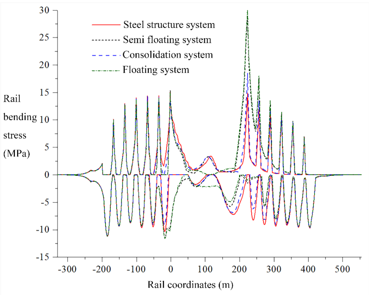 Applsci 12 09100 g005