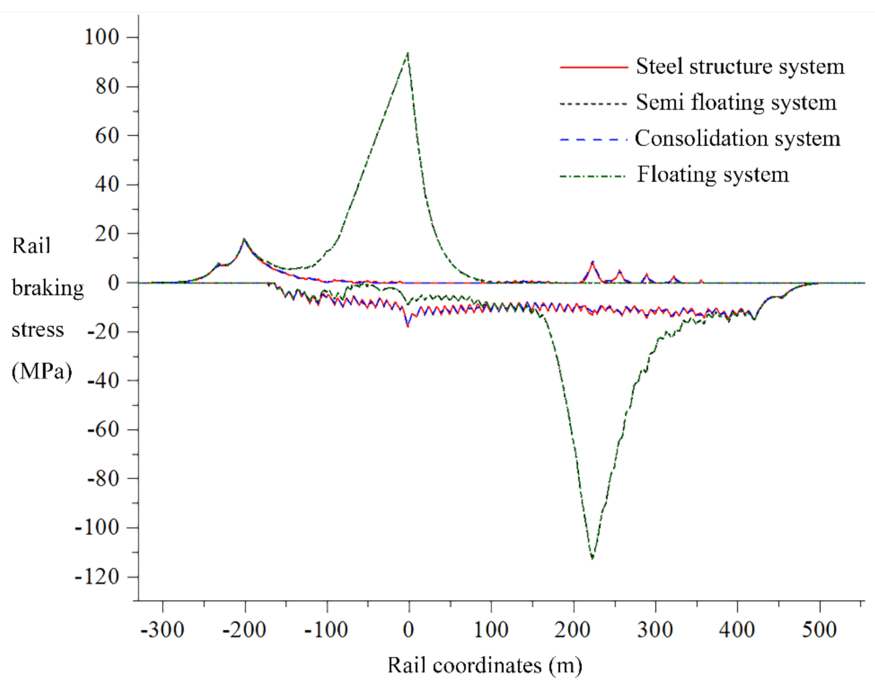 Applsci 12 09100 g006