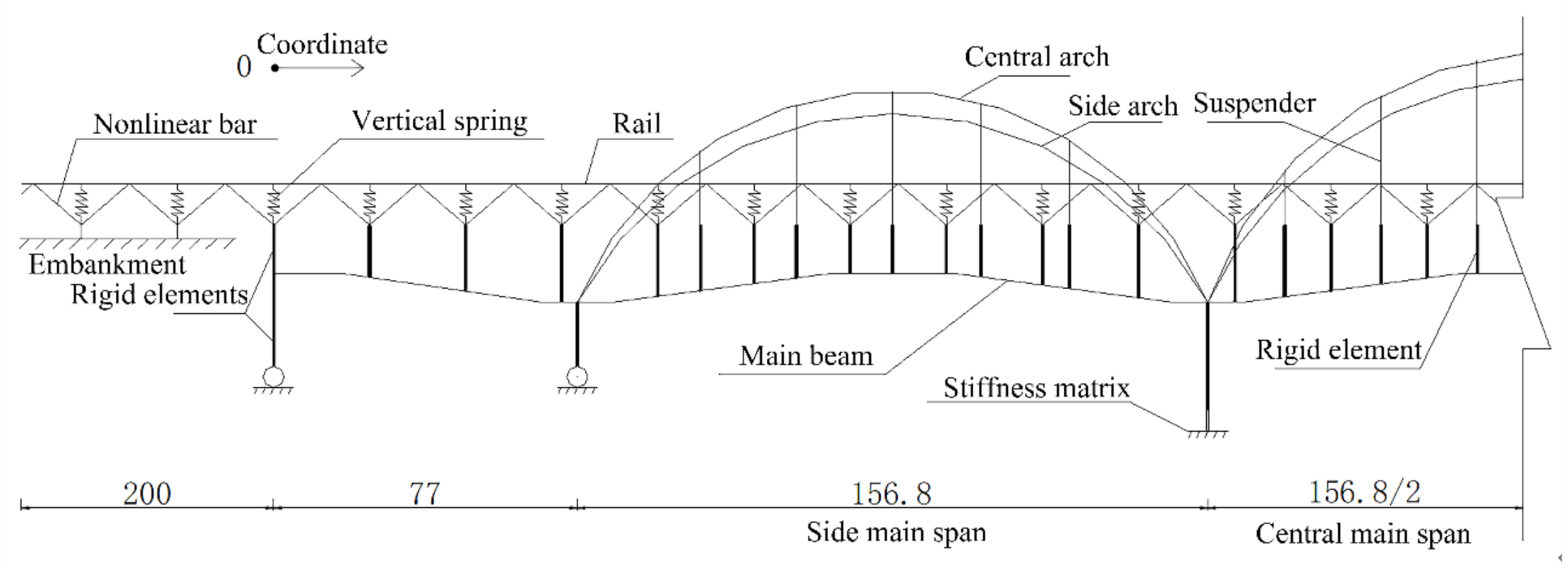 Applsci 12 09100 g008
