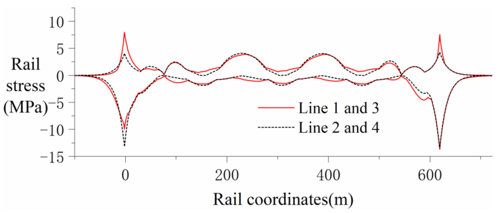 Applsci 12 09100 g010