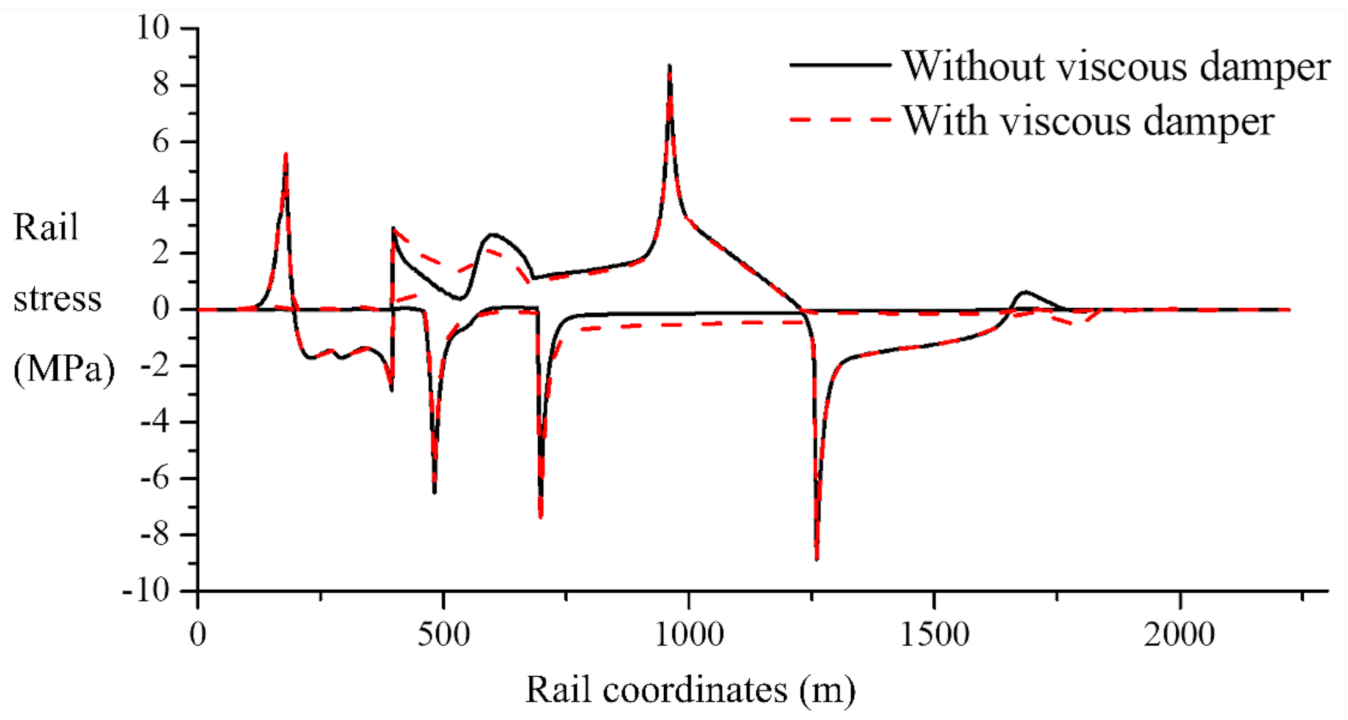 Applsci 12 09100 g017