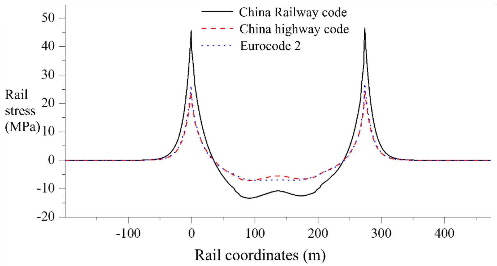 Applsci 12 09100 g021