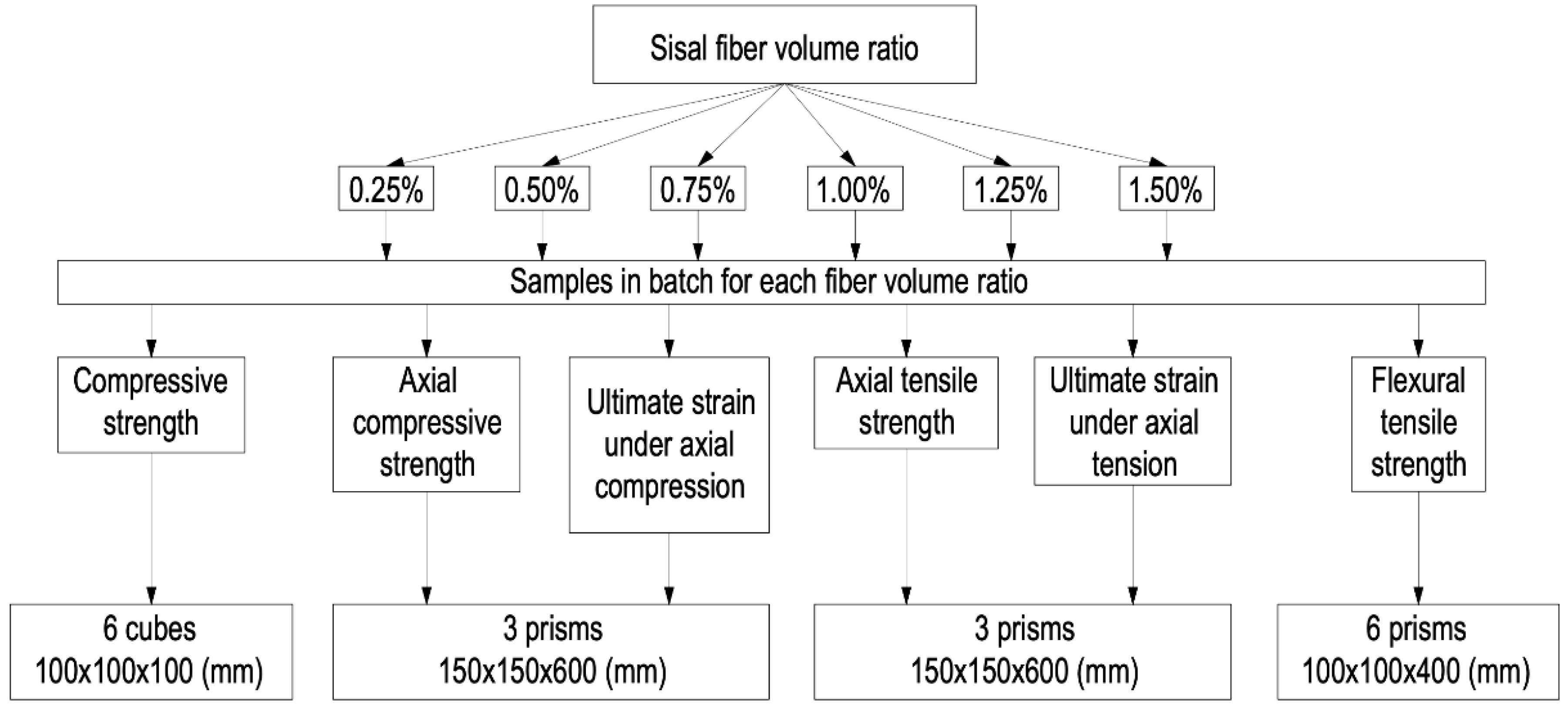 Applsci 12 09102 g003