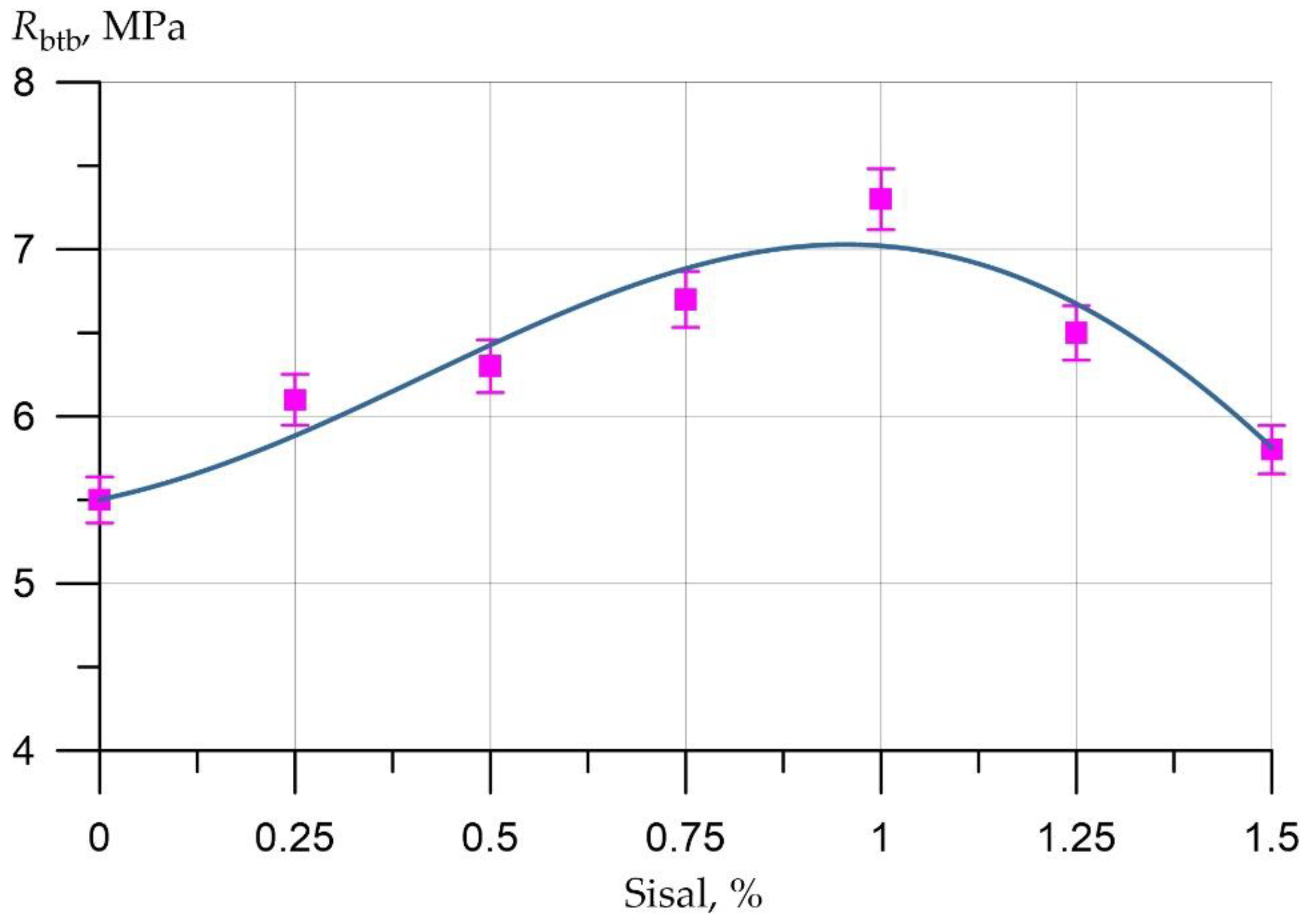 Applsci 12 09102 g007