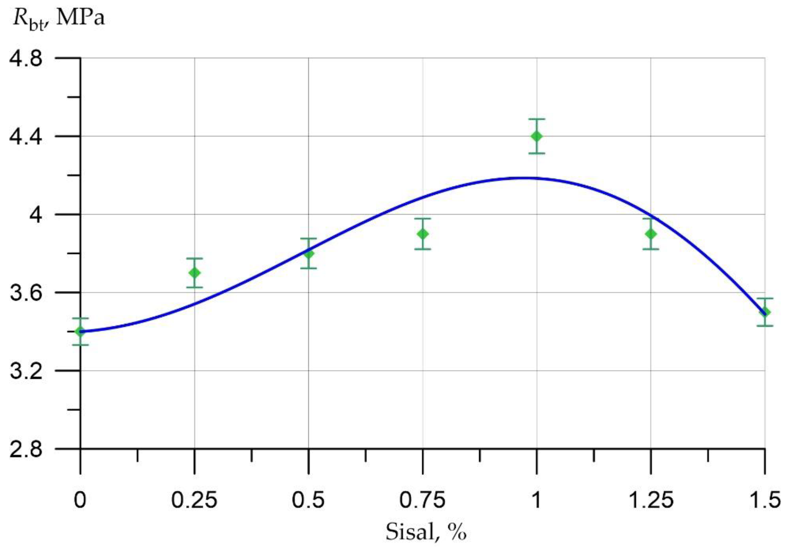 Applsci 12 09102 g008
