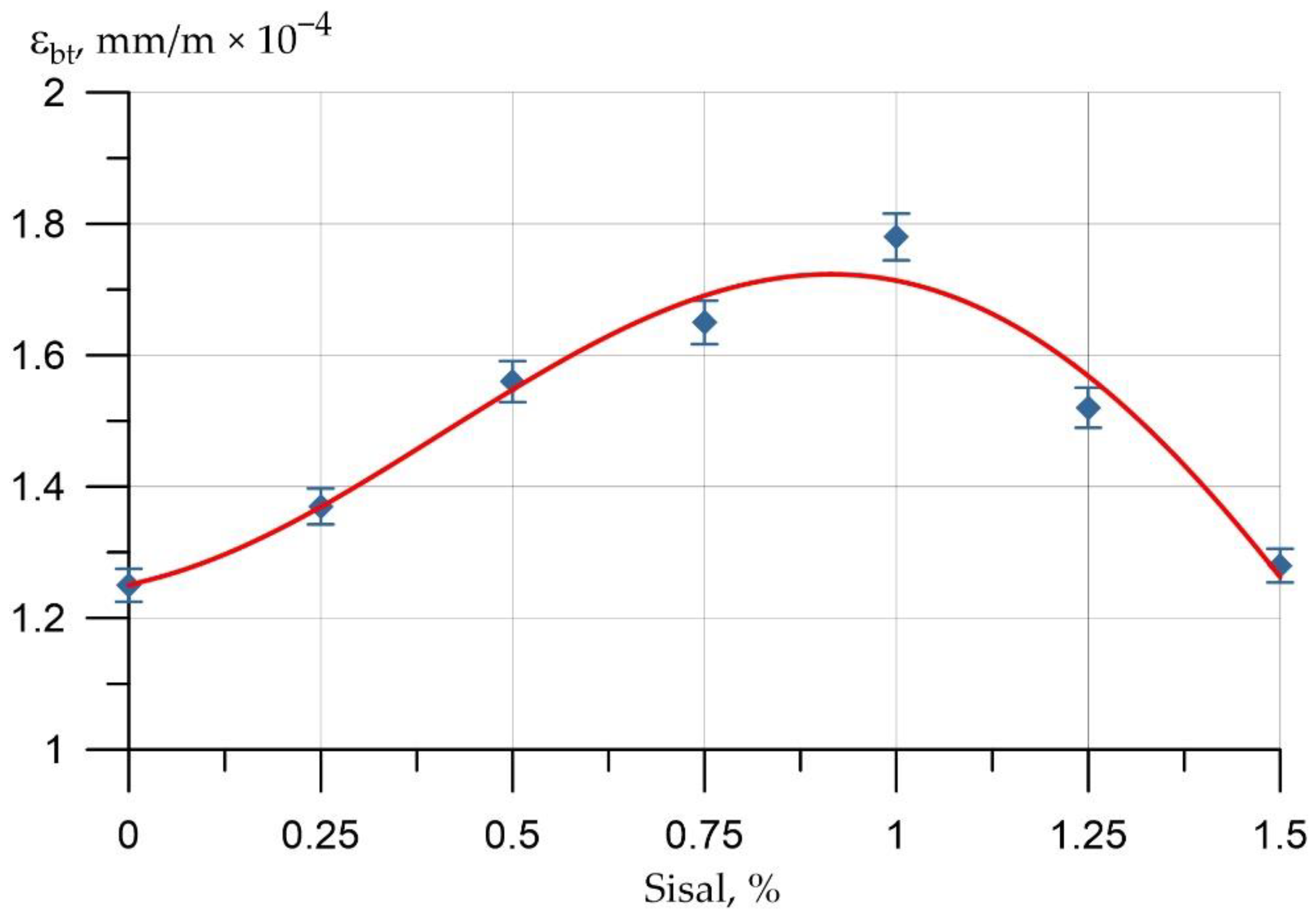 Applsci 12 09102 g010