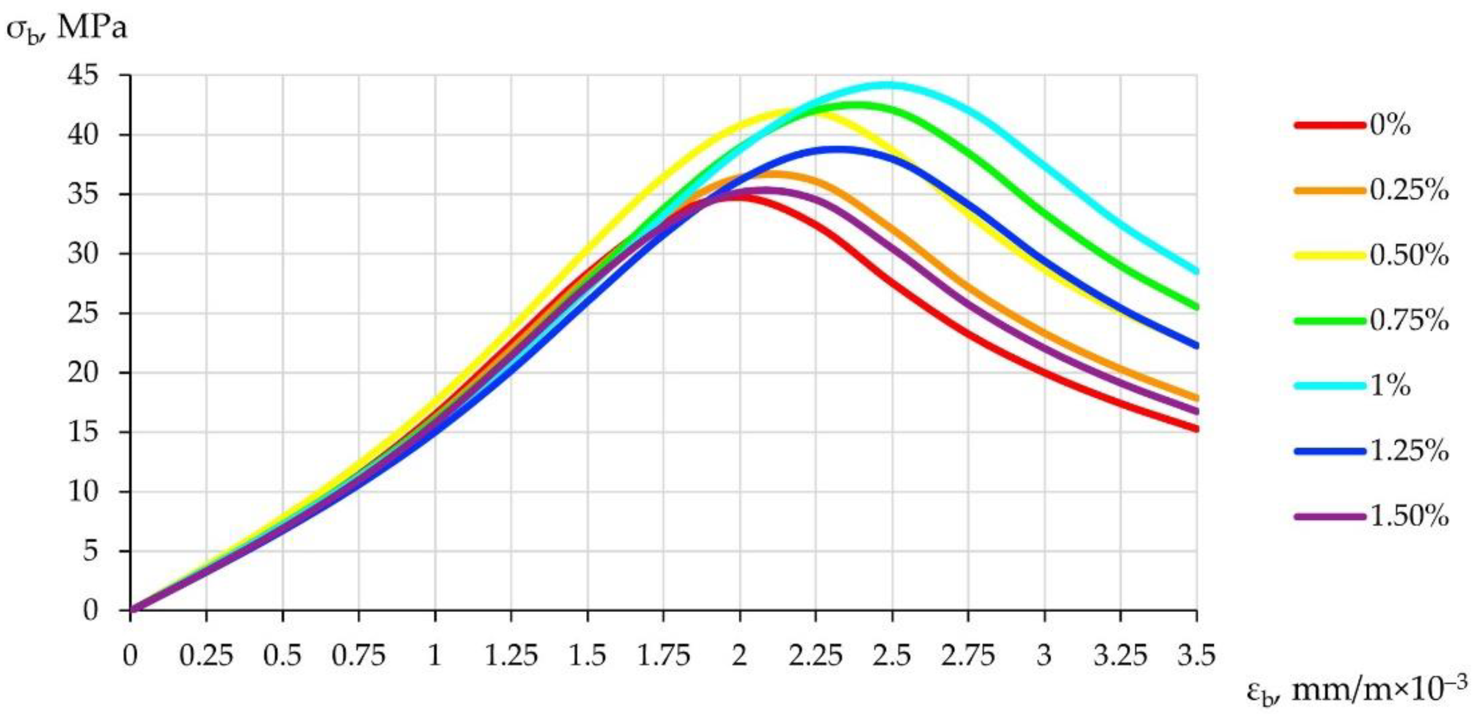Applsci 12 09102 g012