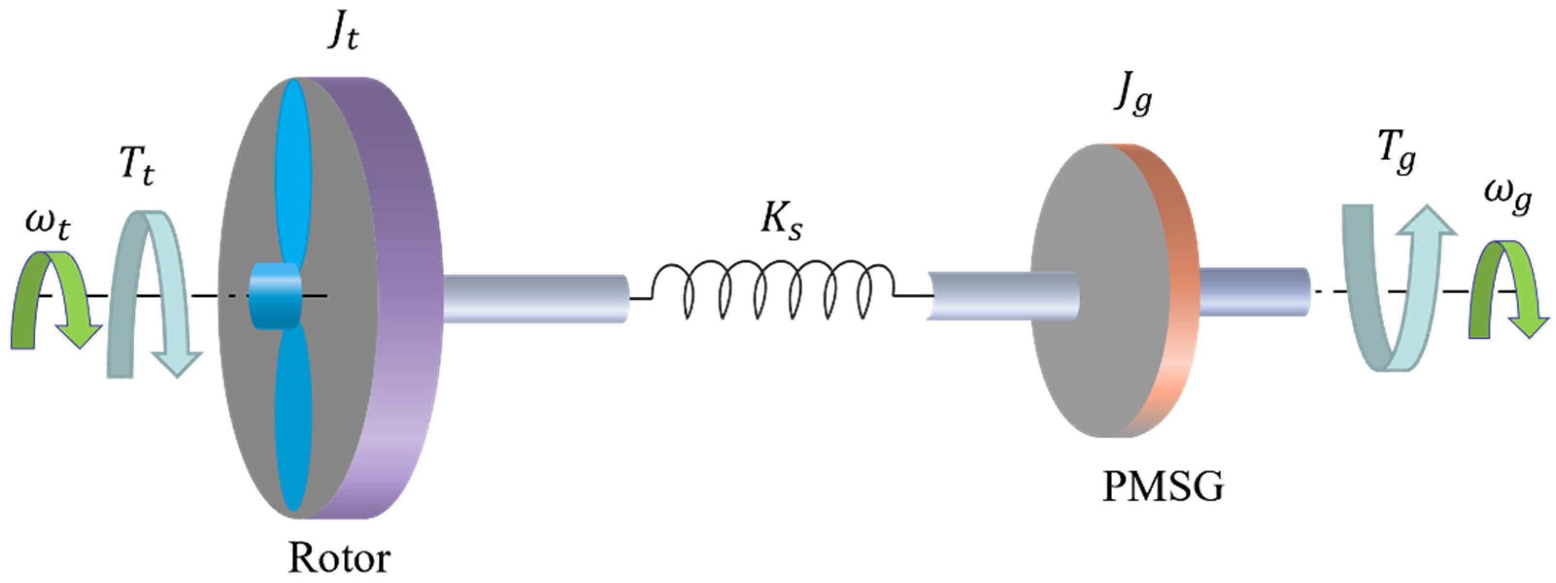 Applsci 12 09108 g002