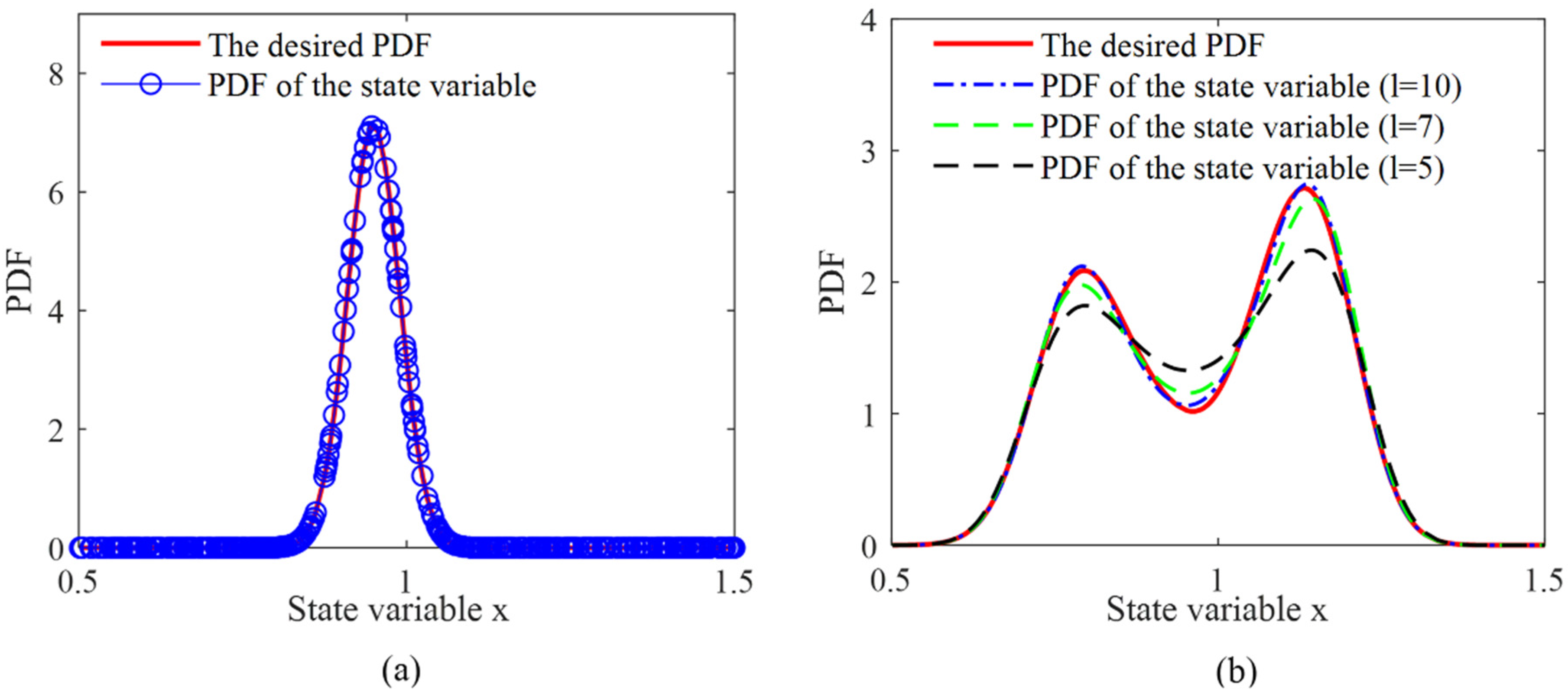 Applsci 12 09108 g005