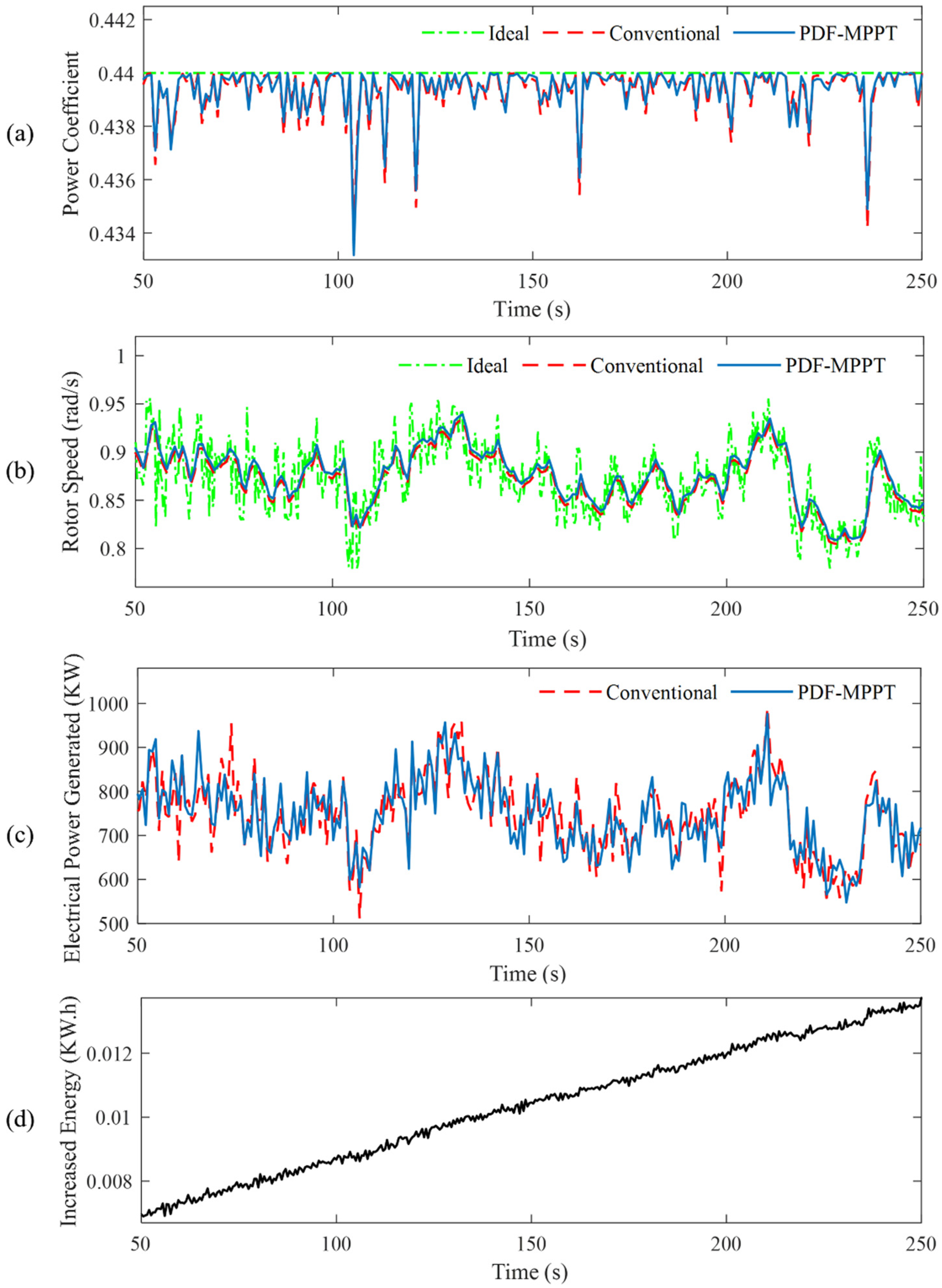 Applsci 12 09108 g007
