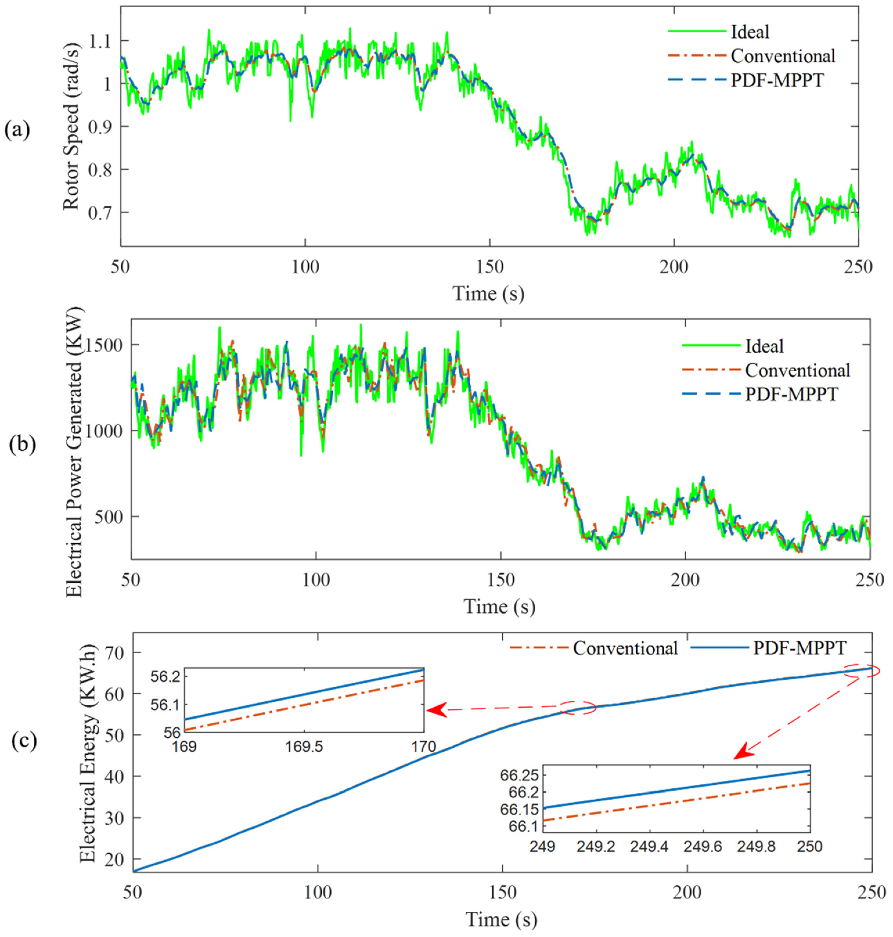 Applsci 12 09108 g008