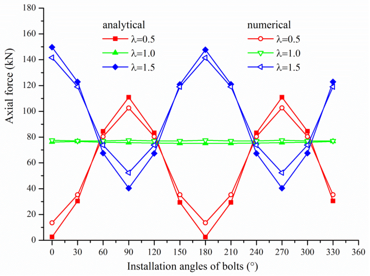 Applsci 12 09112 g004